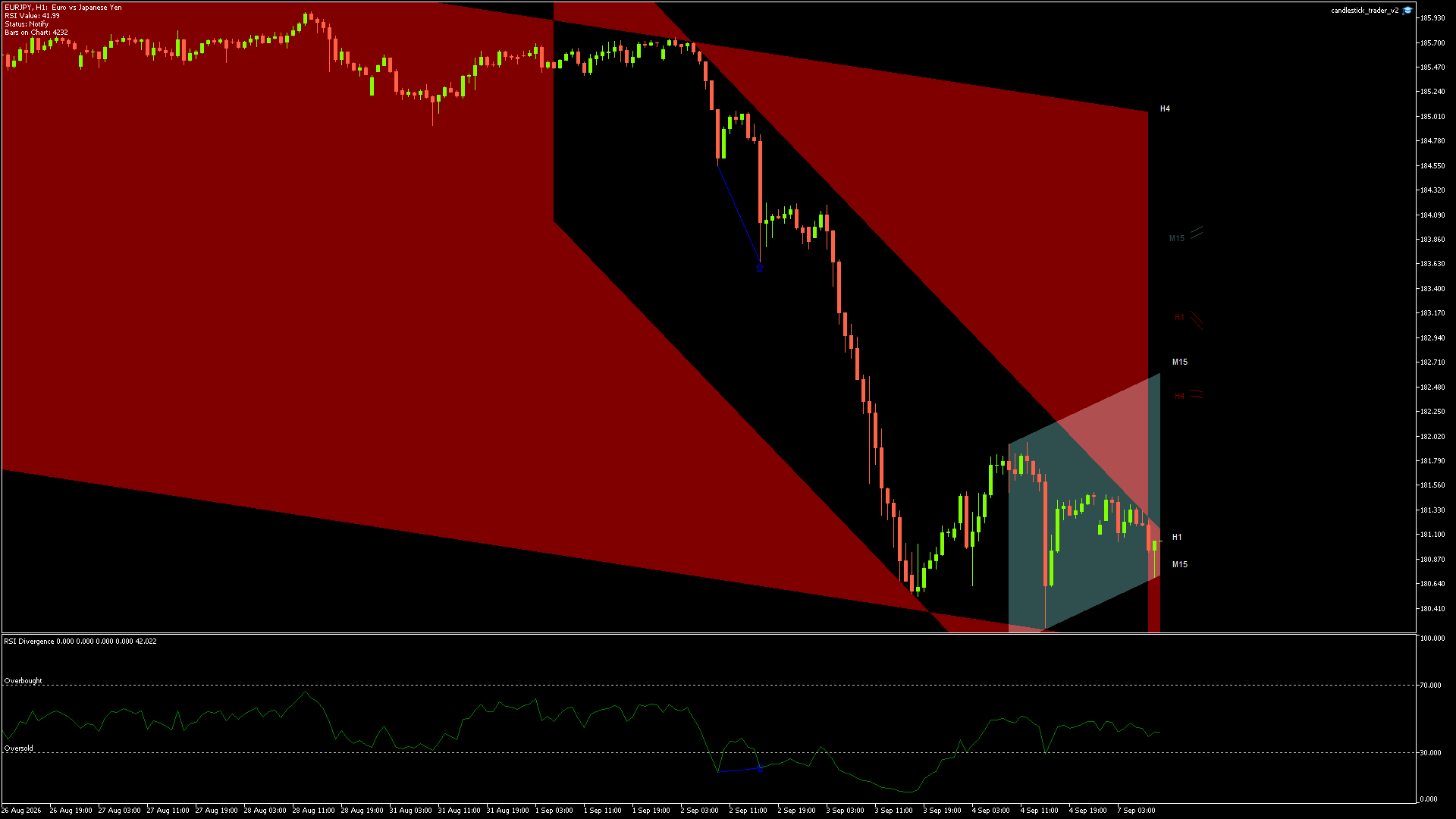 EURJPY Chart
