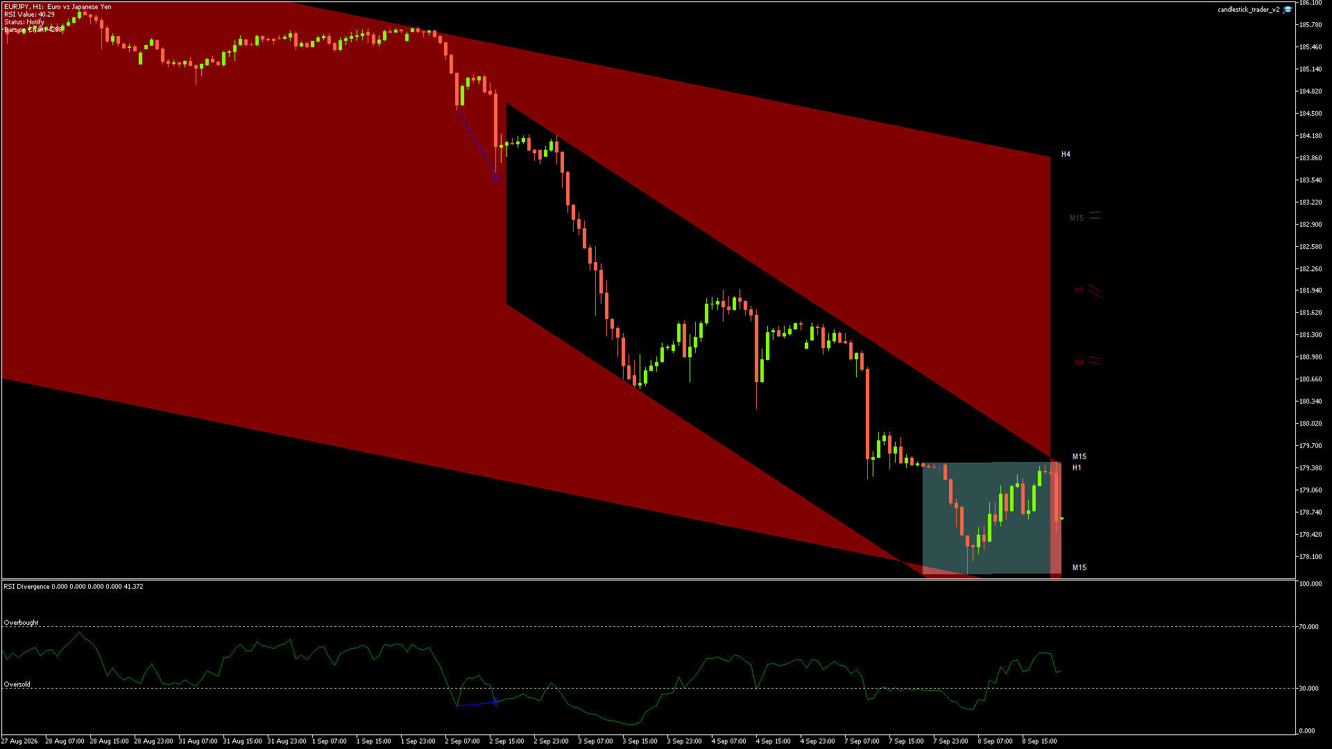 EURJPY Chart