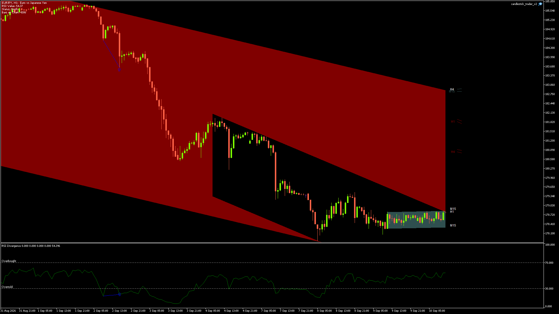 EURJPY - 10/09/2026 / 10:00:02