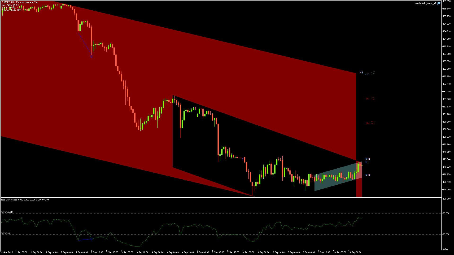EURJPY - 10/09/2026 / 13:00:02