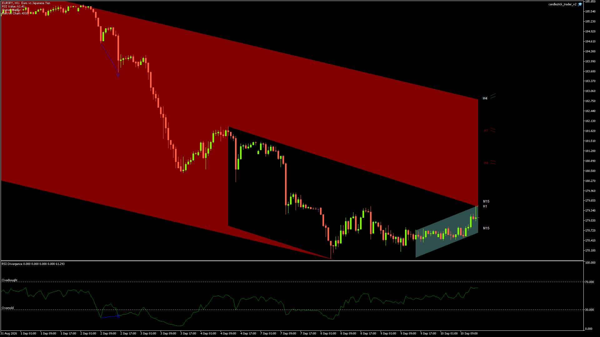 EURJPY - 10/09/2026 / 14:00:01