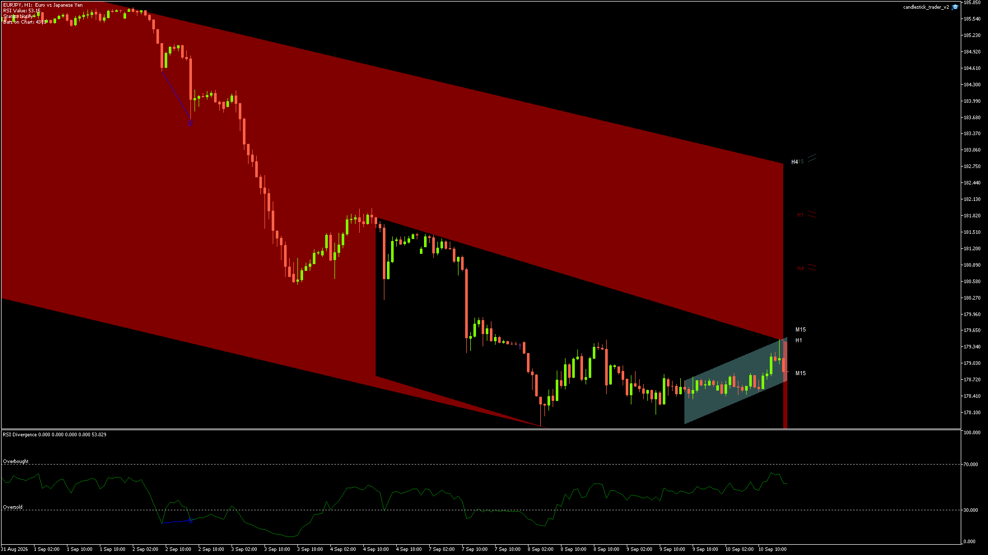 EURJPY - 10/09/2026 / 15:00:00