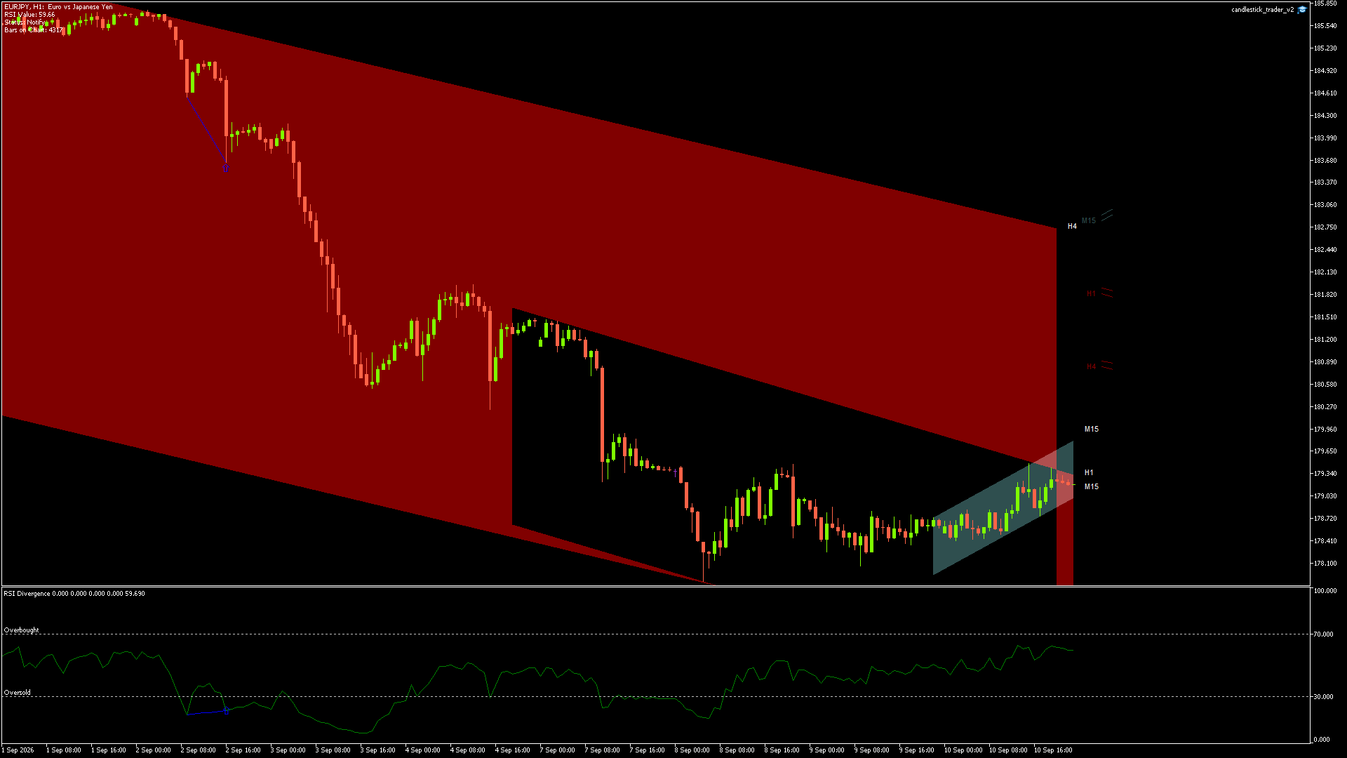 EURJPY - 10/09/2026 / 21:00:00