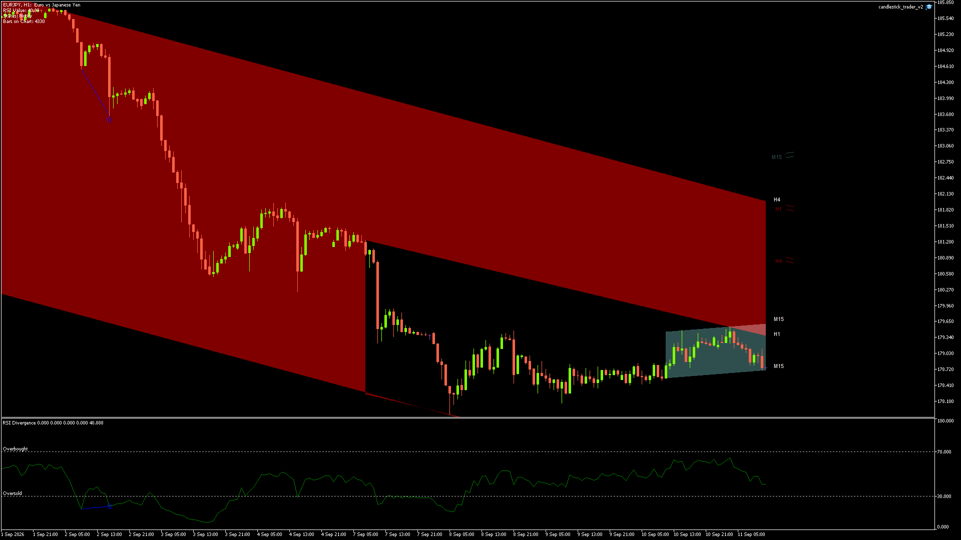 EURJPY - 11/09/2026 / 10:00:04