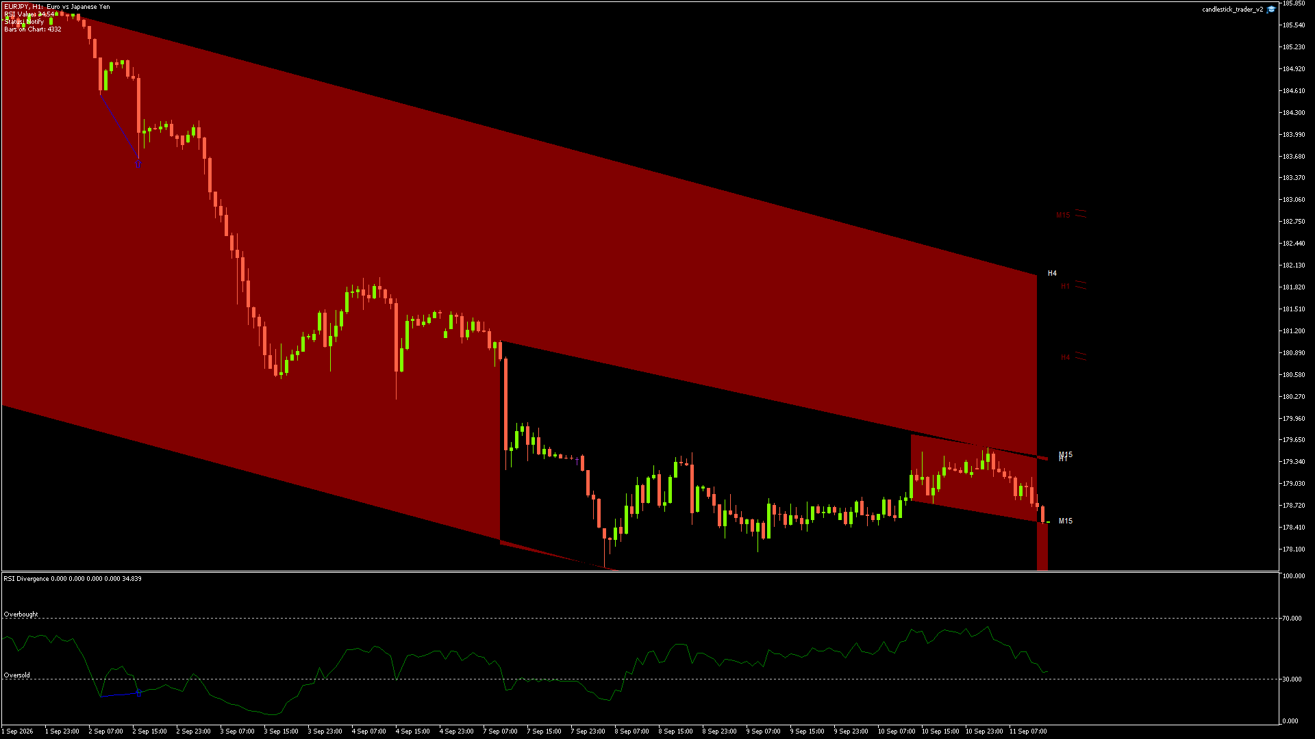 EURJPY - 11/09/2026 / 12:00:03