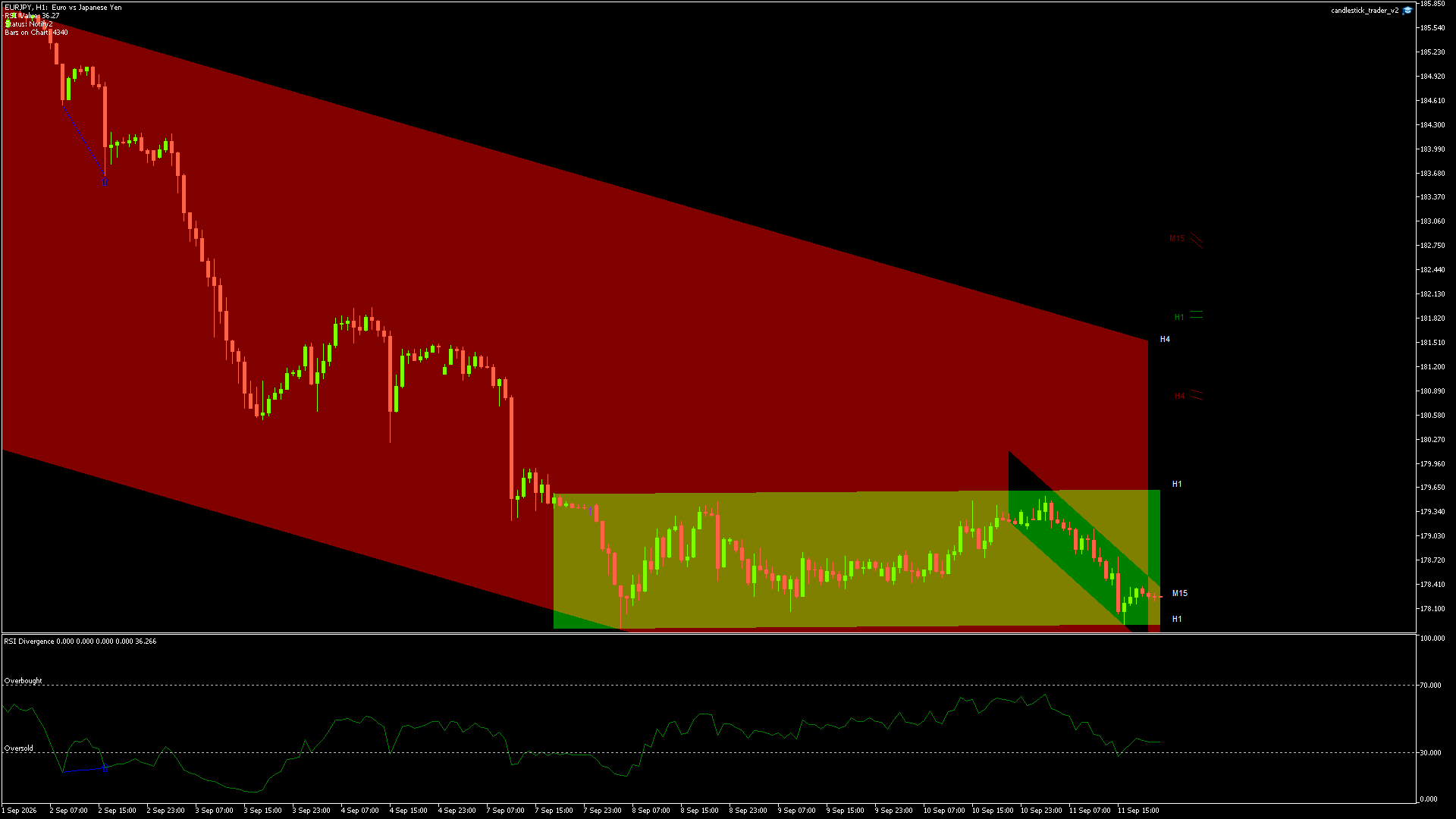 EURJPY - 11/09/2026 / 20:00:00