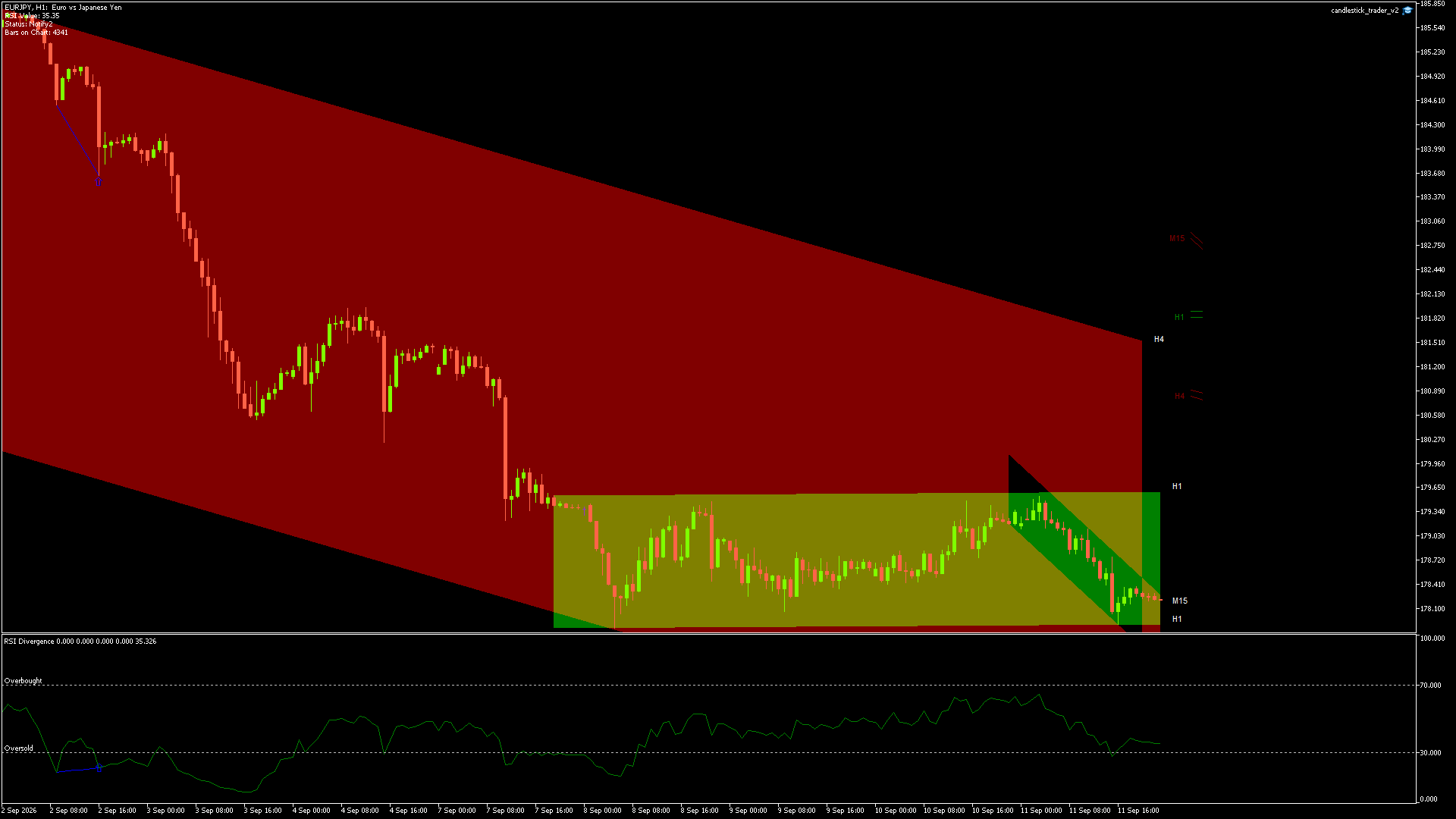 EURJPY - 11/09/2026 / 21:00:00