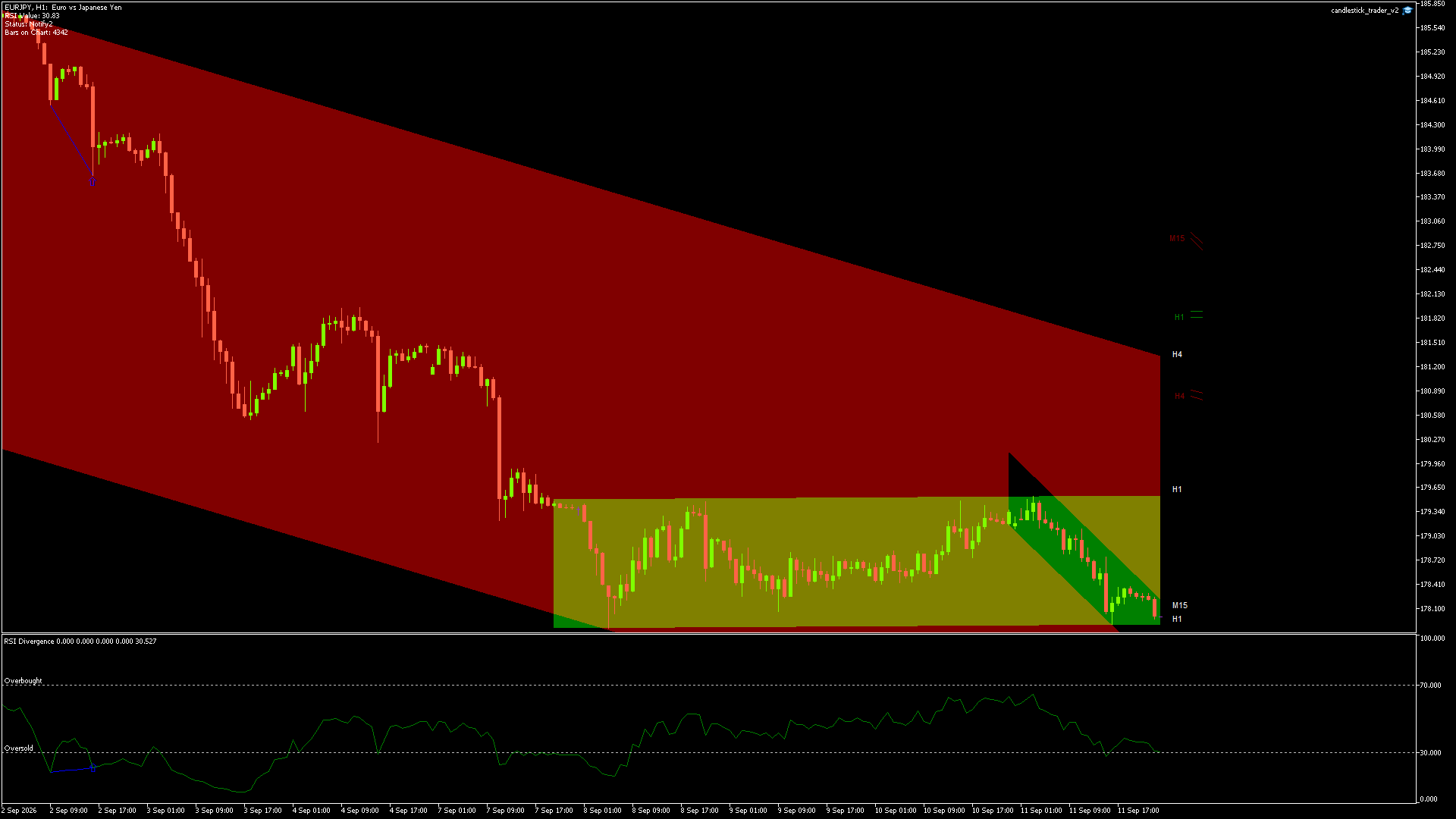 EURJPY - 13/09/2026 / 22:00:03