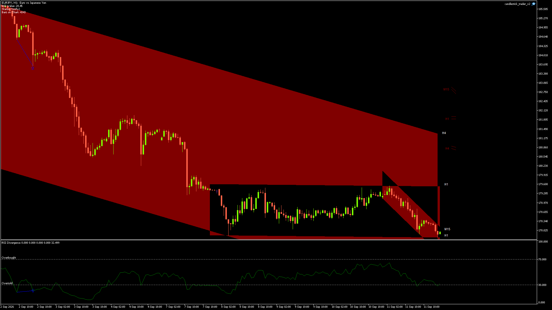 EURJPY - 13/09/2026 / 23:00:00