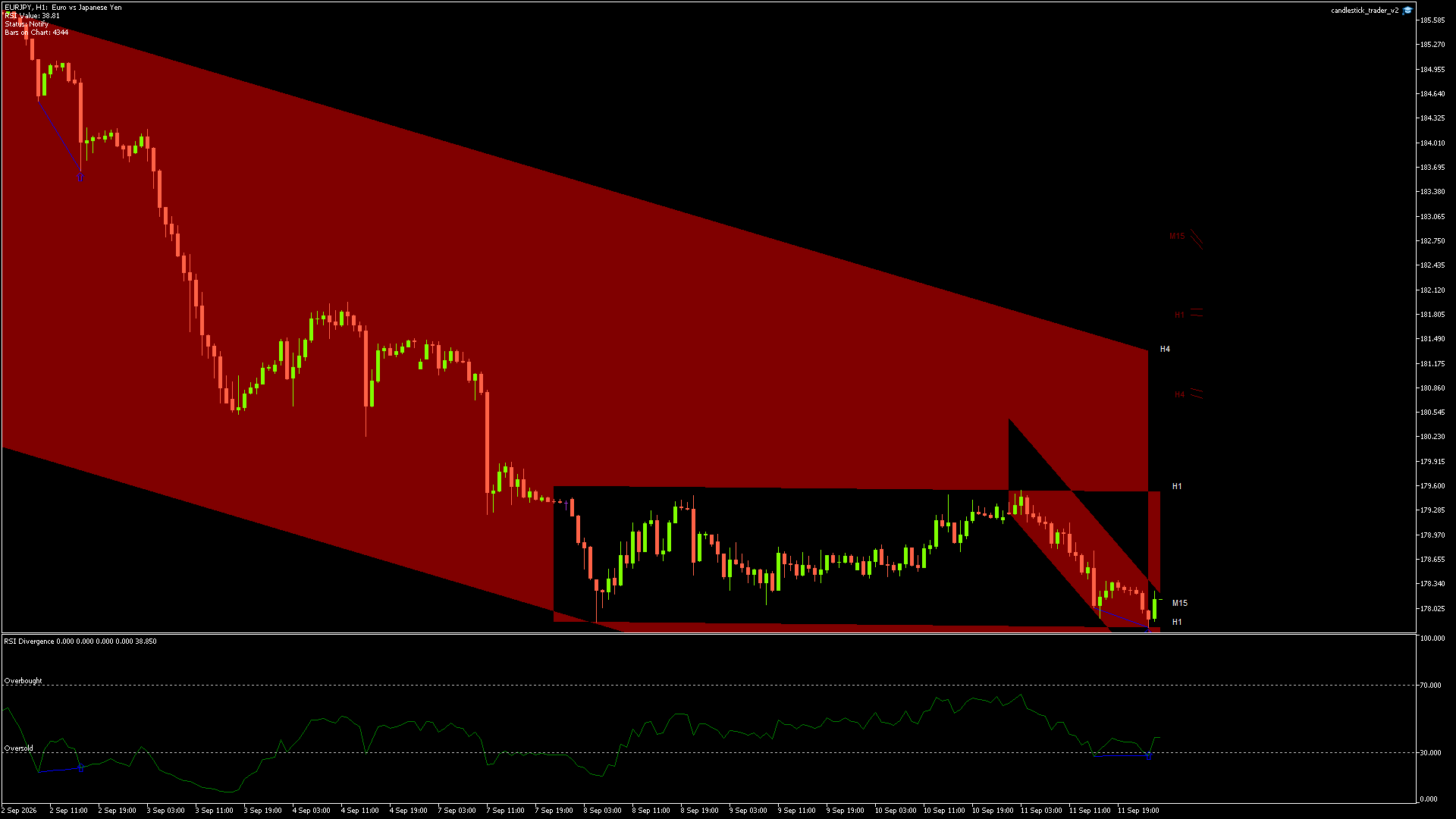 EURJPY - 14/09/2026 / 00:00:02