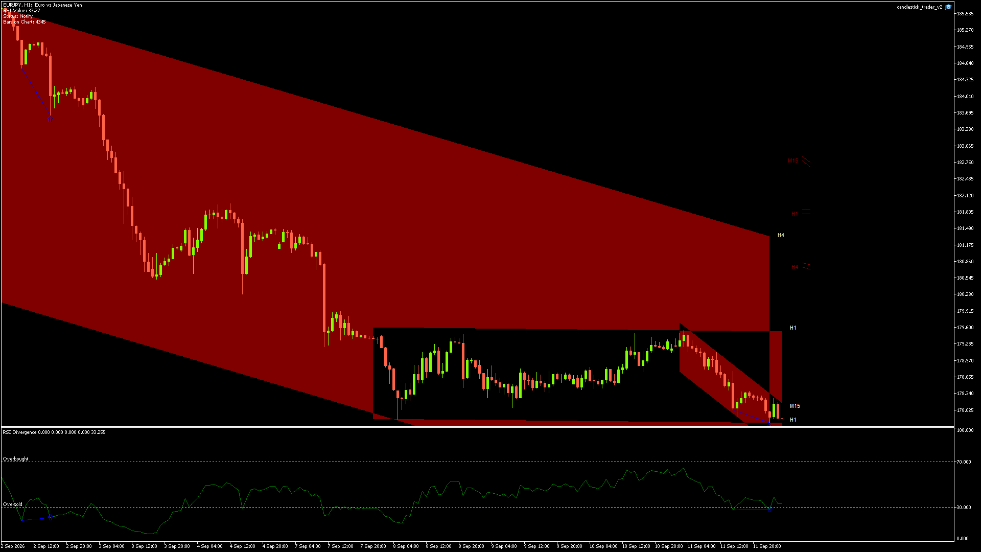 EURJPY - 14/09/2026 / 01:00:00