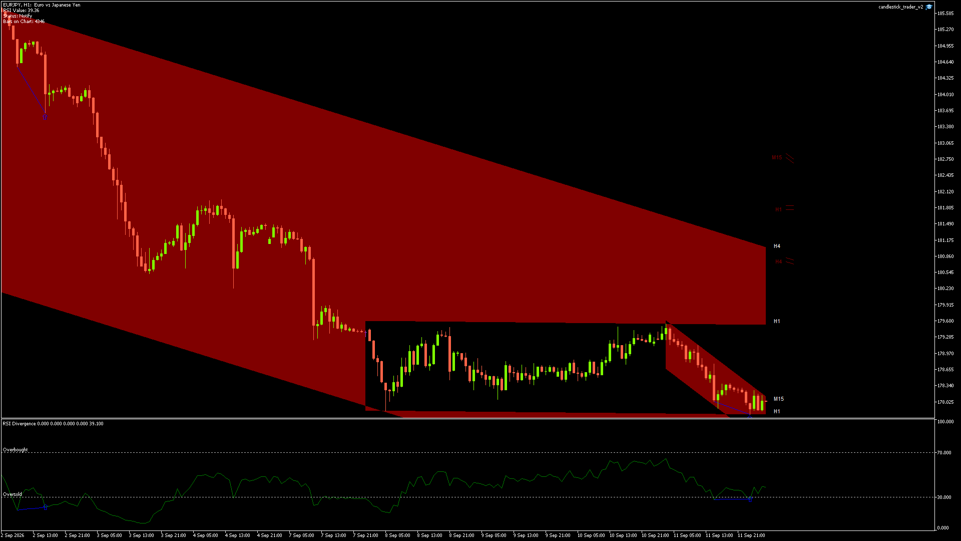 EURJPY - 14/09/2026 / 02:00:01