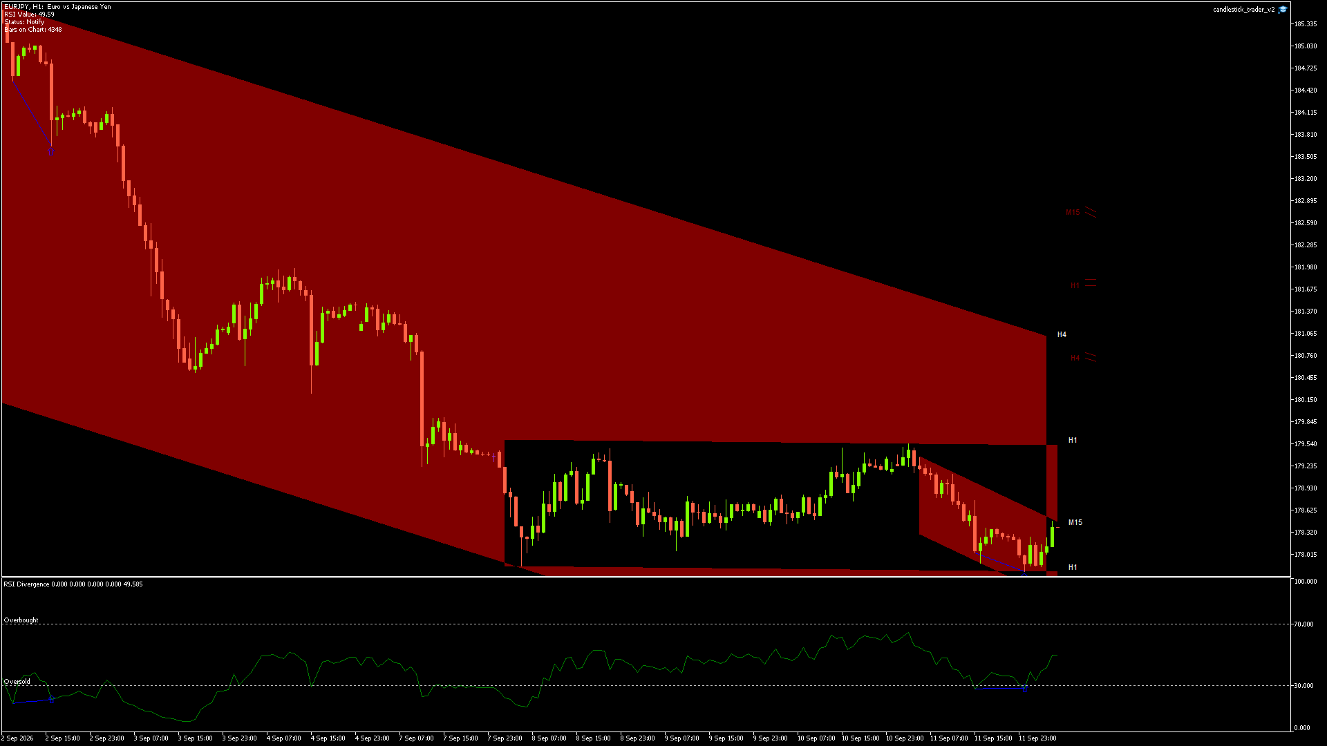 EURJPY - 14/09/2026 / 04:00:00