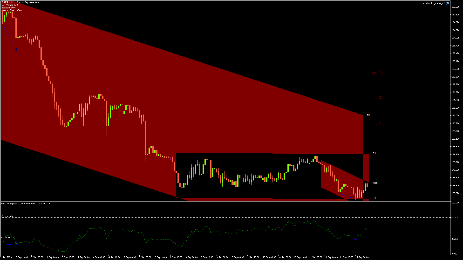 EURJPY - 14/09/2026 / 05:00:00
