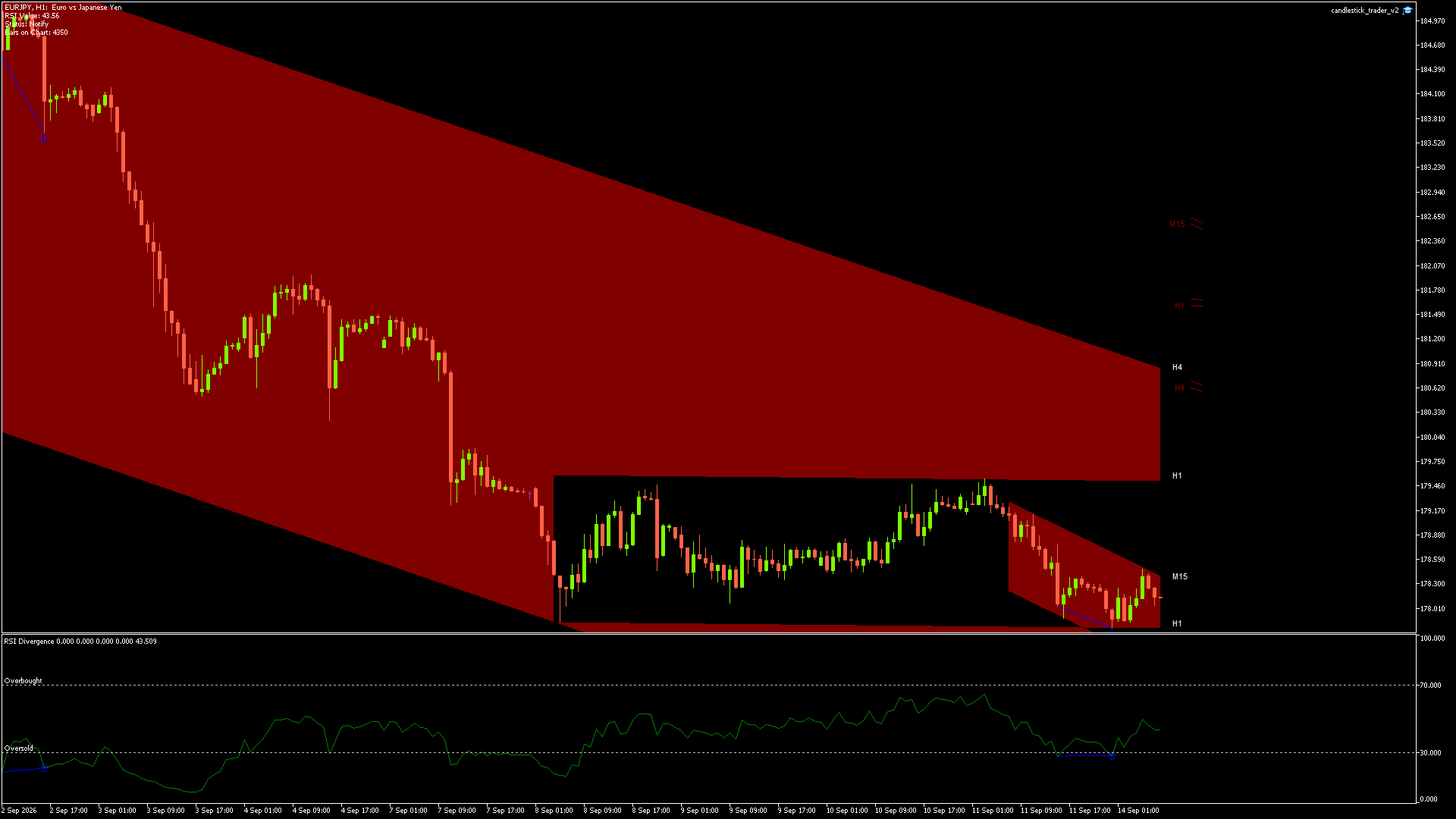 EURJPY - 14/09/2026 / 06:00:00