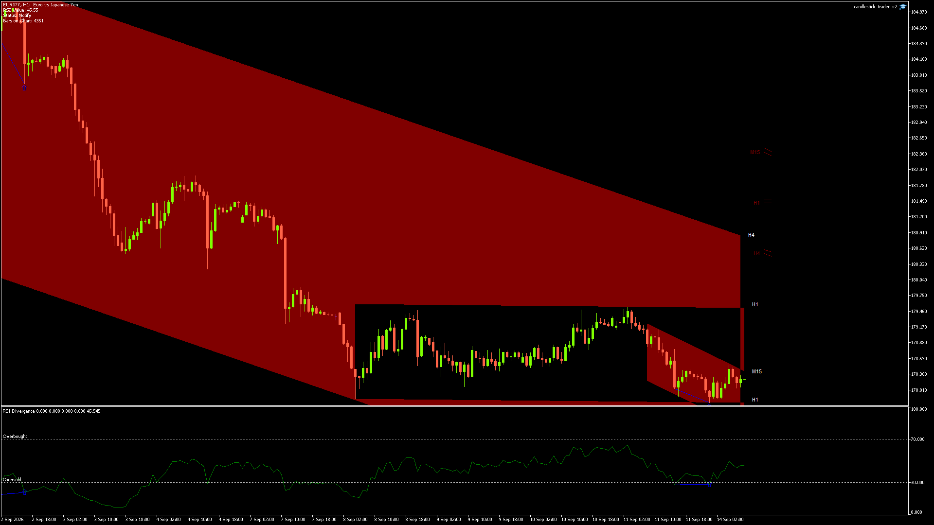 EURJPY - 14/09/2026 / 07:00:00