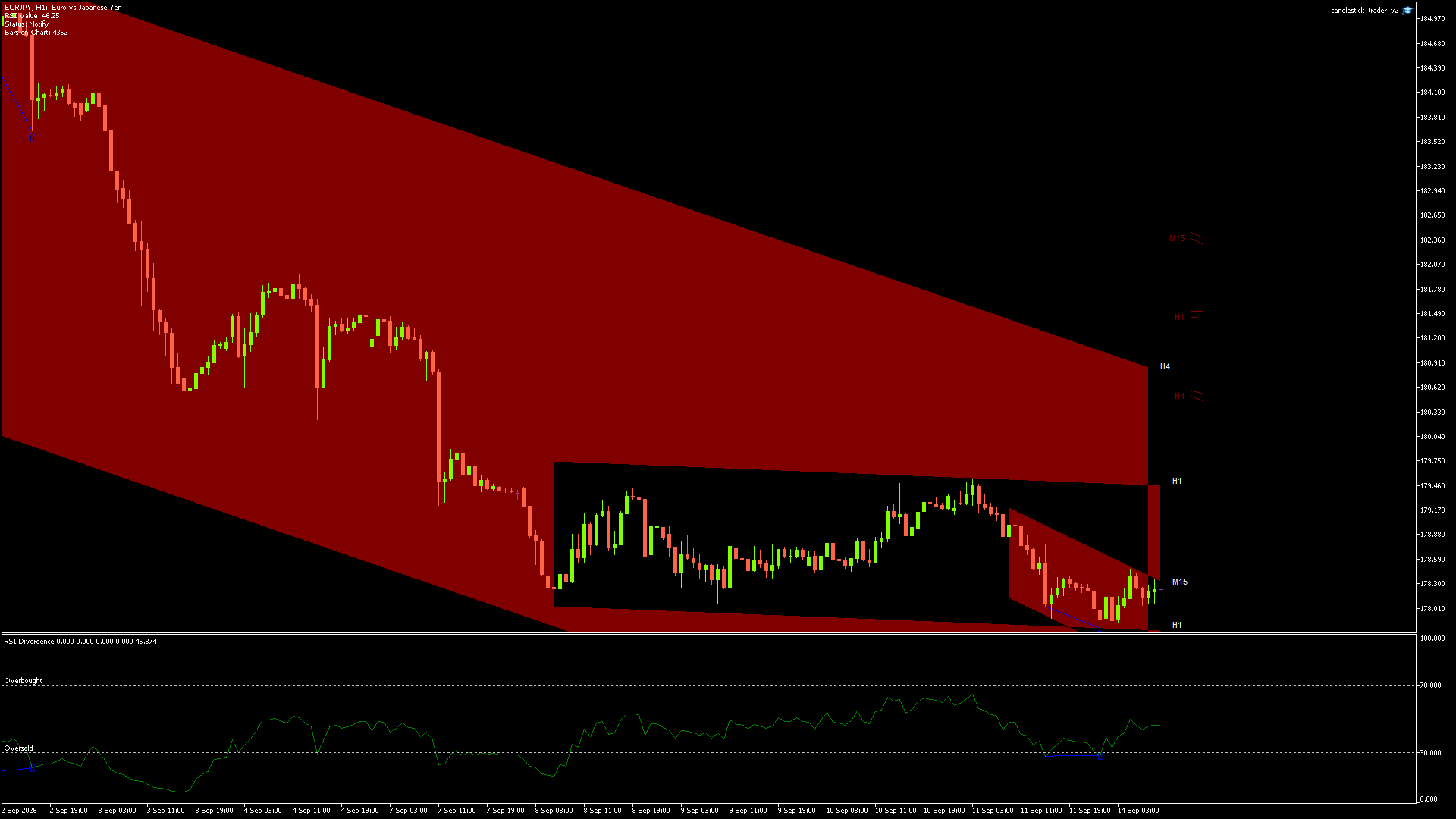 EURJPY - 14/09/2026 / 08:00:01