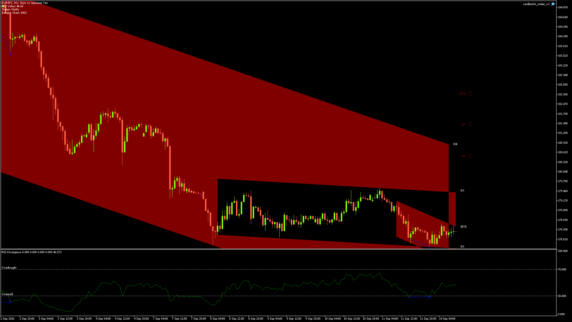 EURJPY - 14/09/2026 / 09:00:03