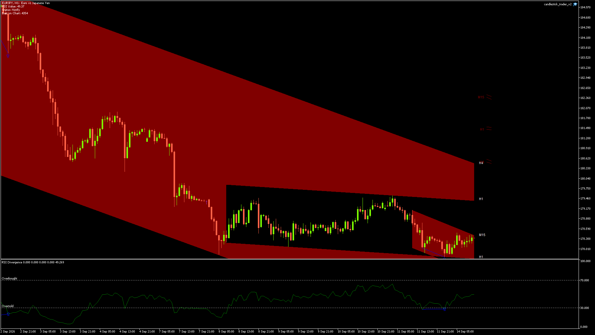 EURJPY - 14/09/2026 / 10:00:00