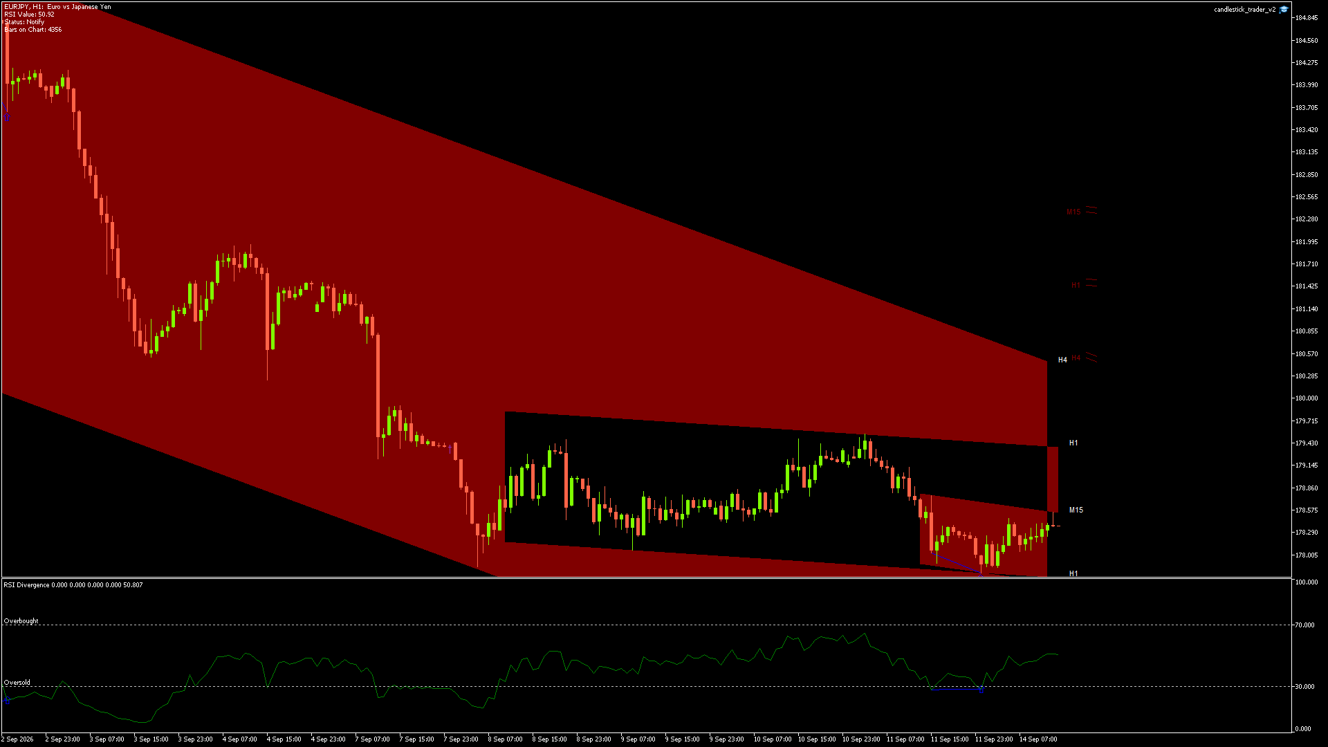 EURJPY - 14/09/2026 / 12:00:00