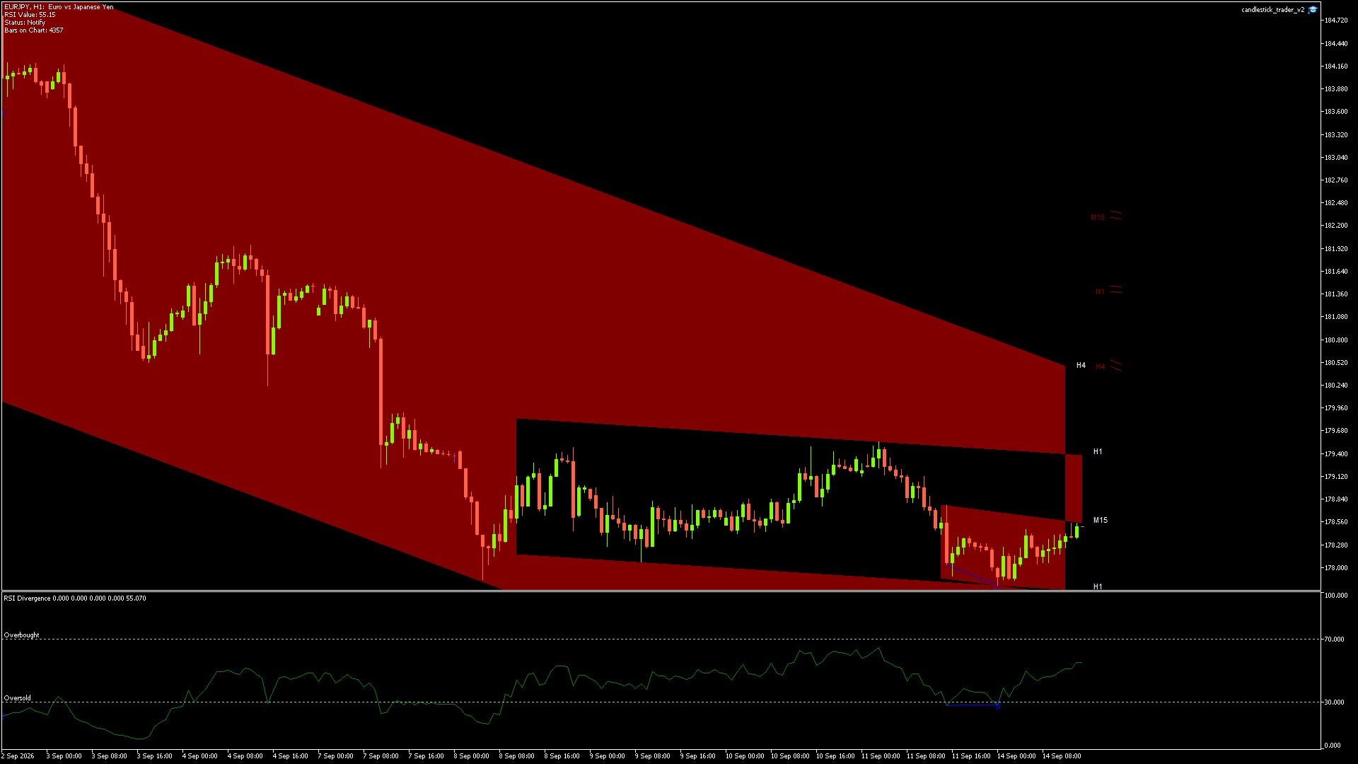 EURJPY - 14/09/2026 / 13:00:00