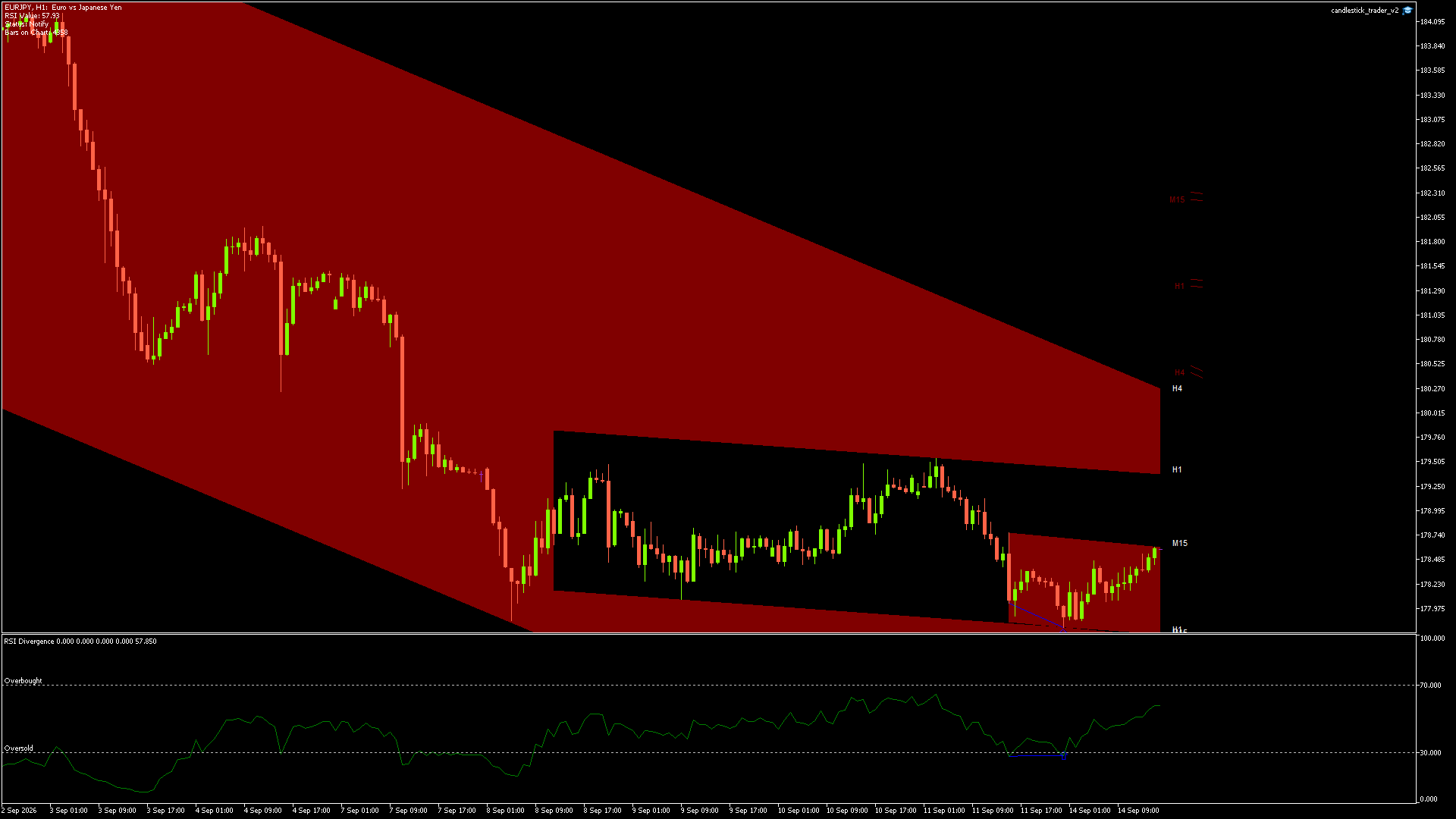 EURJPY - 14/09/2026 / 14:00:00