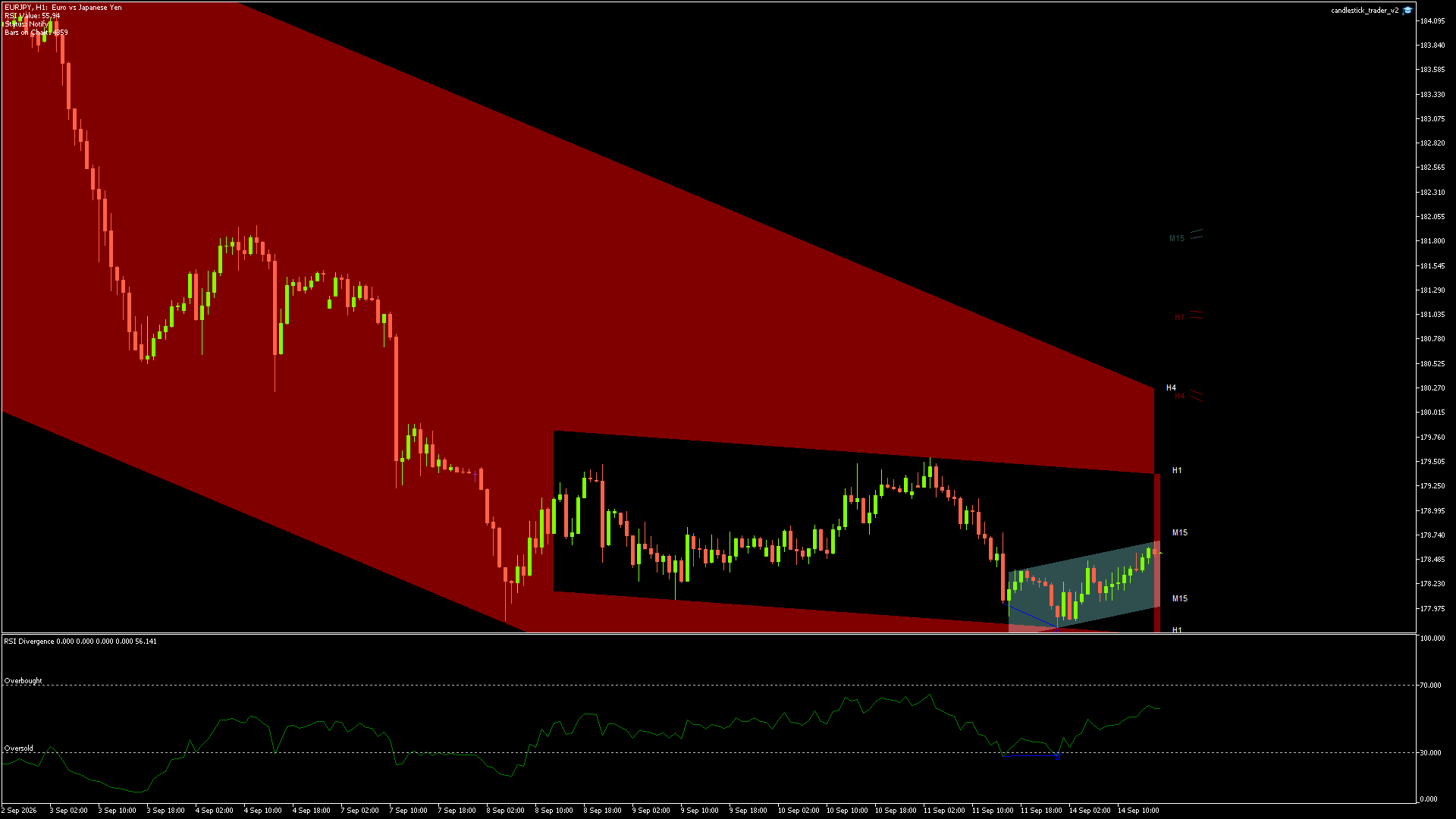 EURJPY Chart