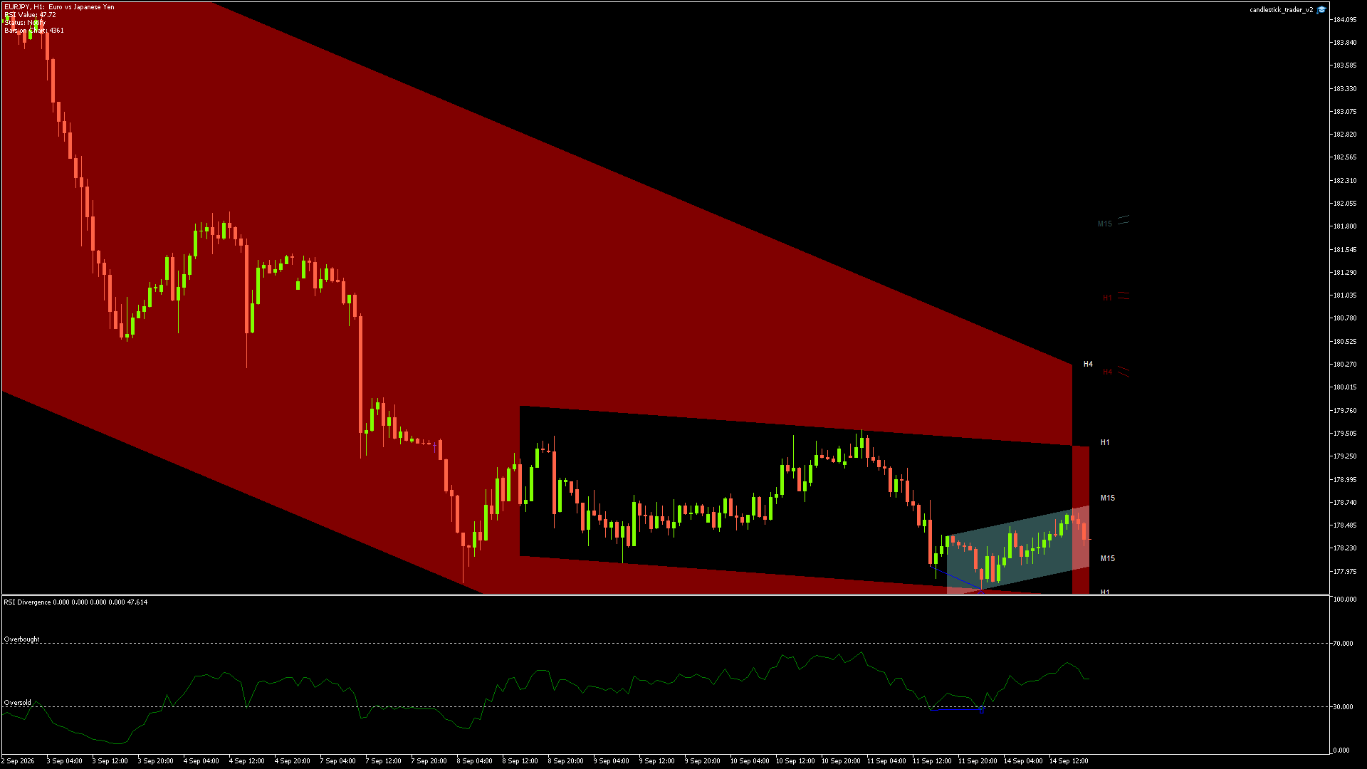 EURJPY - 14/09/2026 / 17:00:00