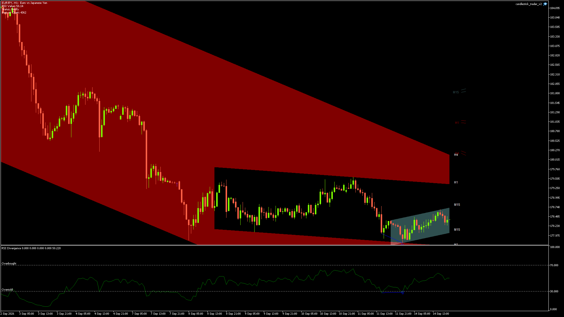 EURJPY - 14/09/2026 / 18:00:00