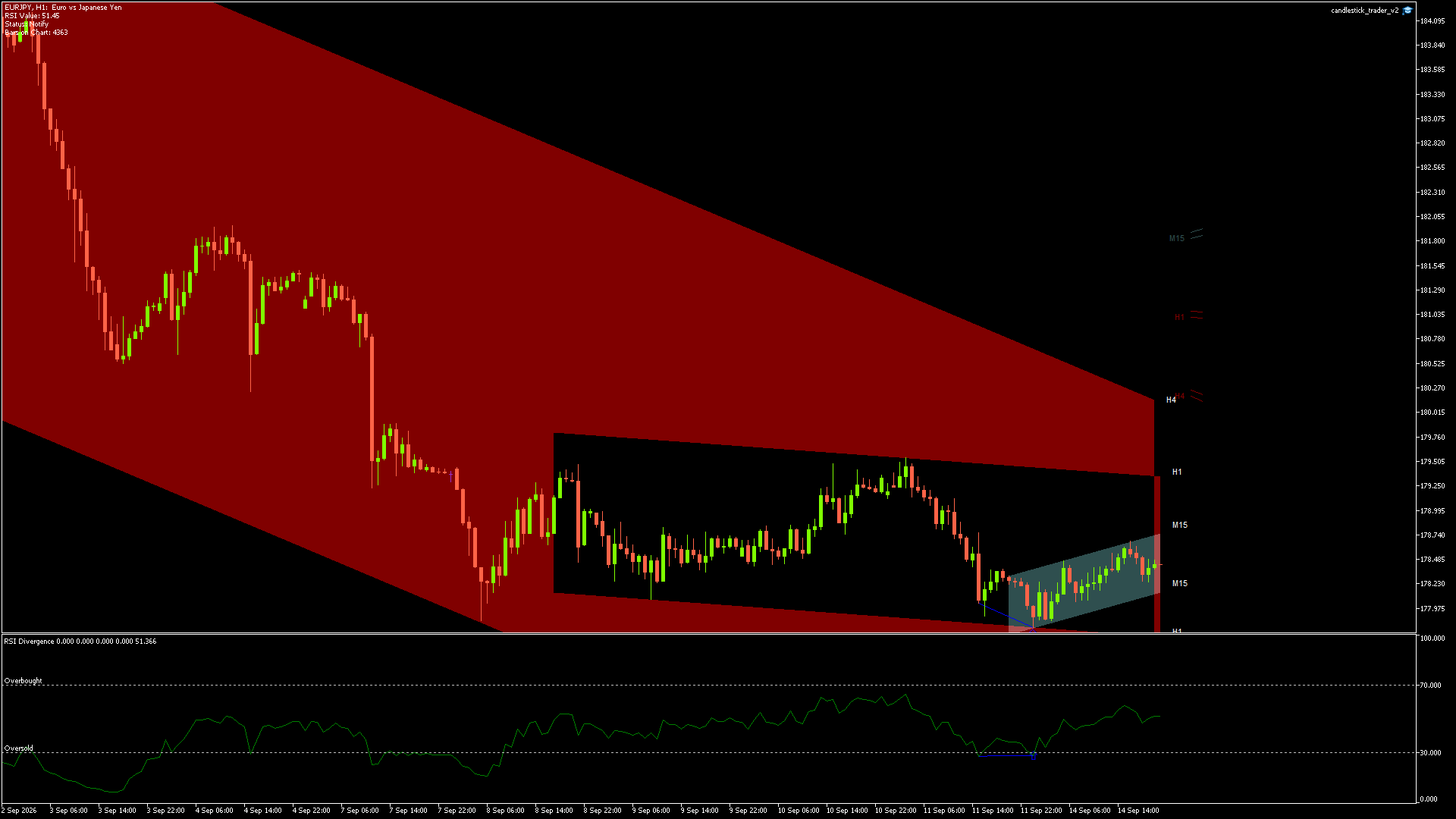 EURJPY - 14/09/2026 / 19:00:02