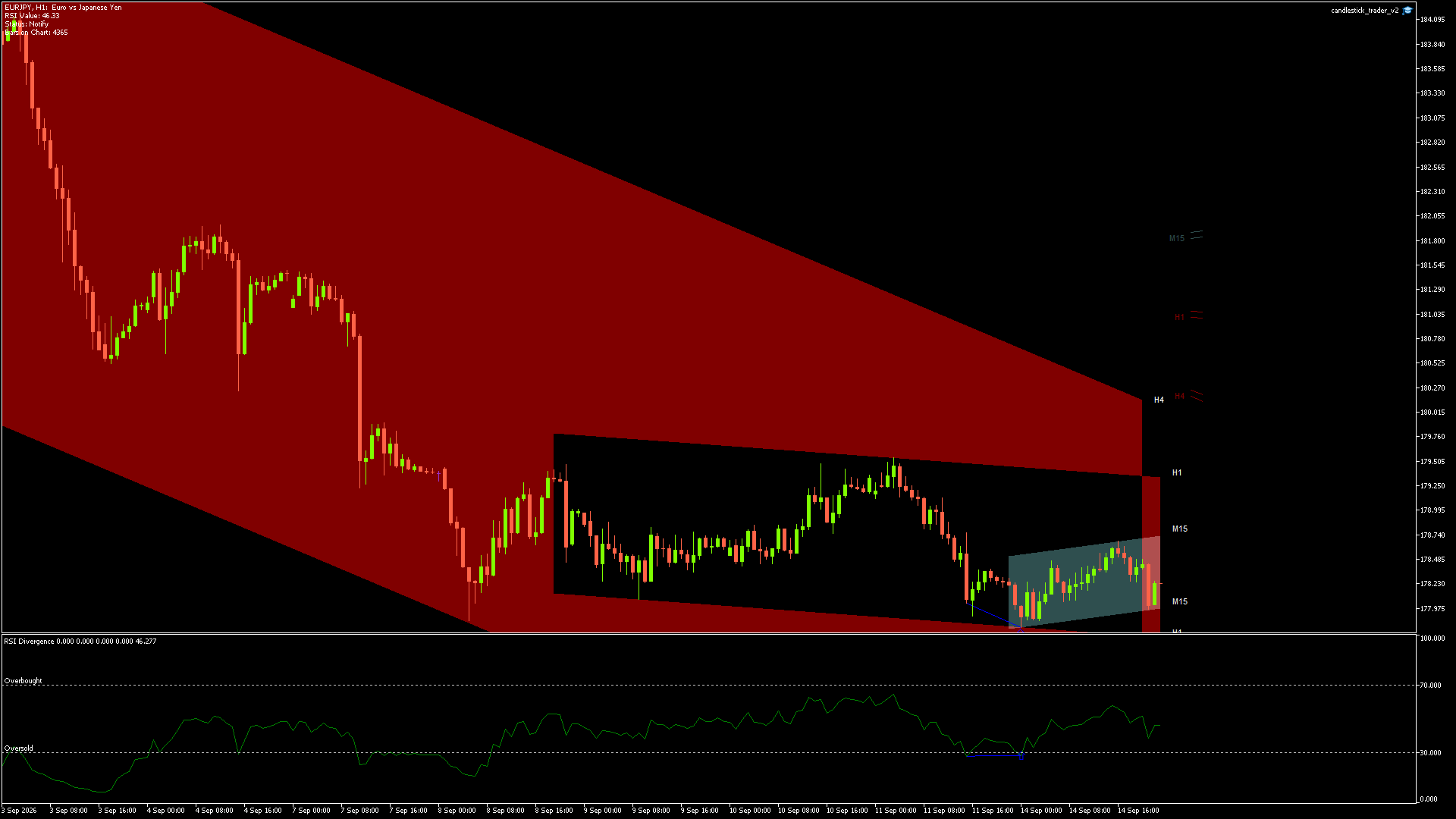 EURJPY - 14/09/2026 / 21:00:00