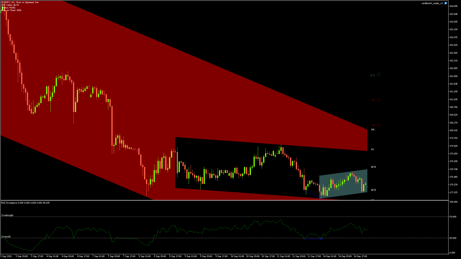 EURJPY - 14/09/2026 / 22:00:01