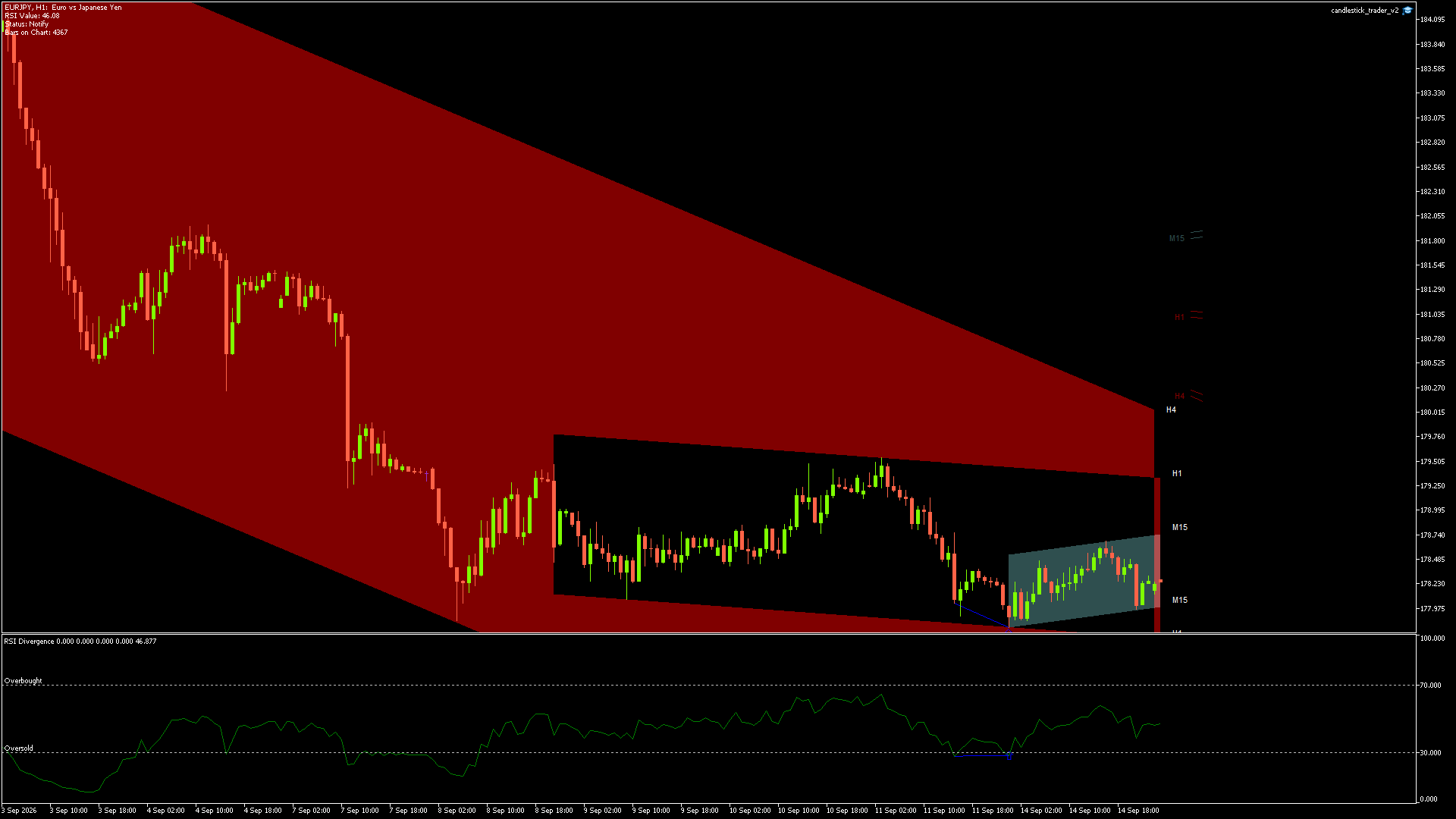 EURJPY - 14/09/2026 / 23:00:00