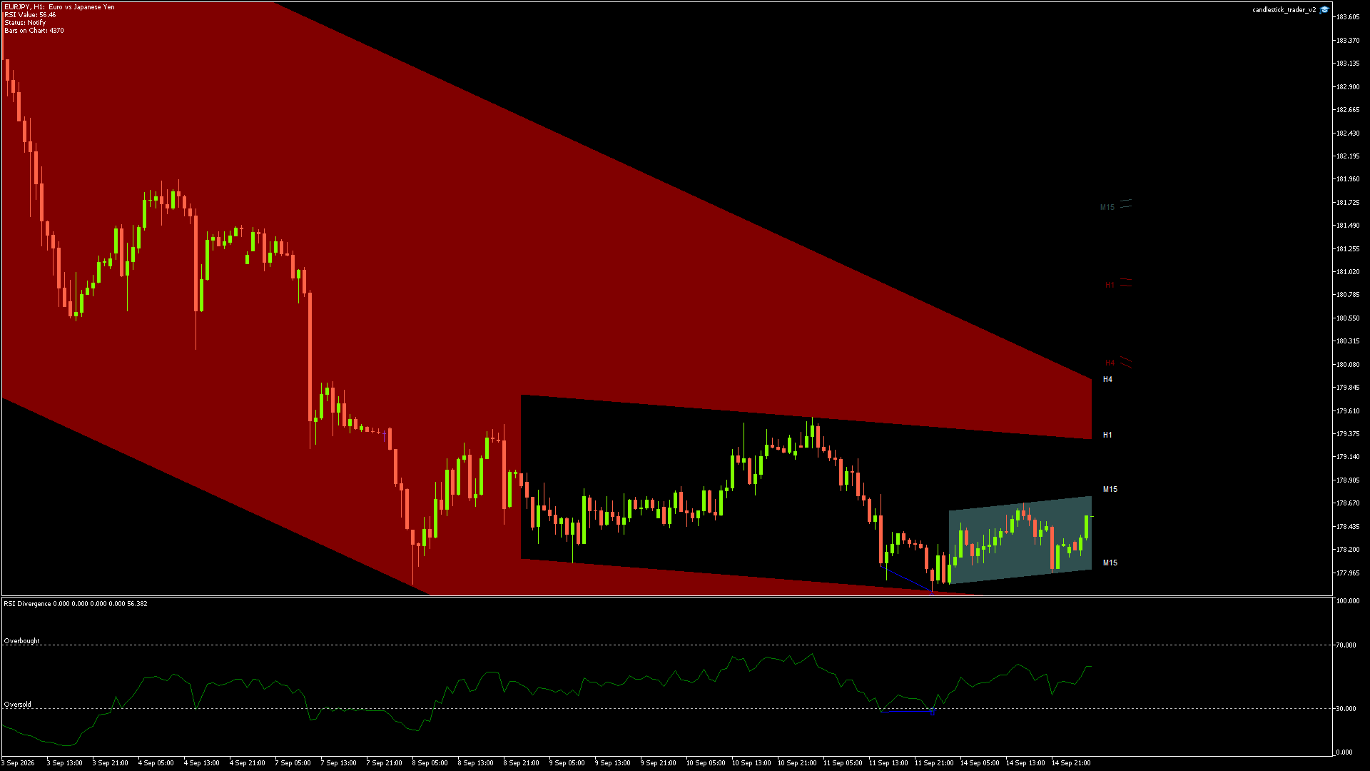 EURJPY - 15/09/2026 / 02:00:01