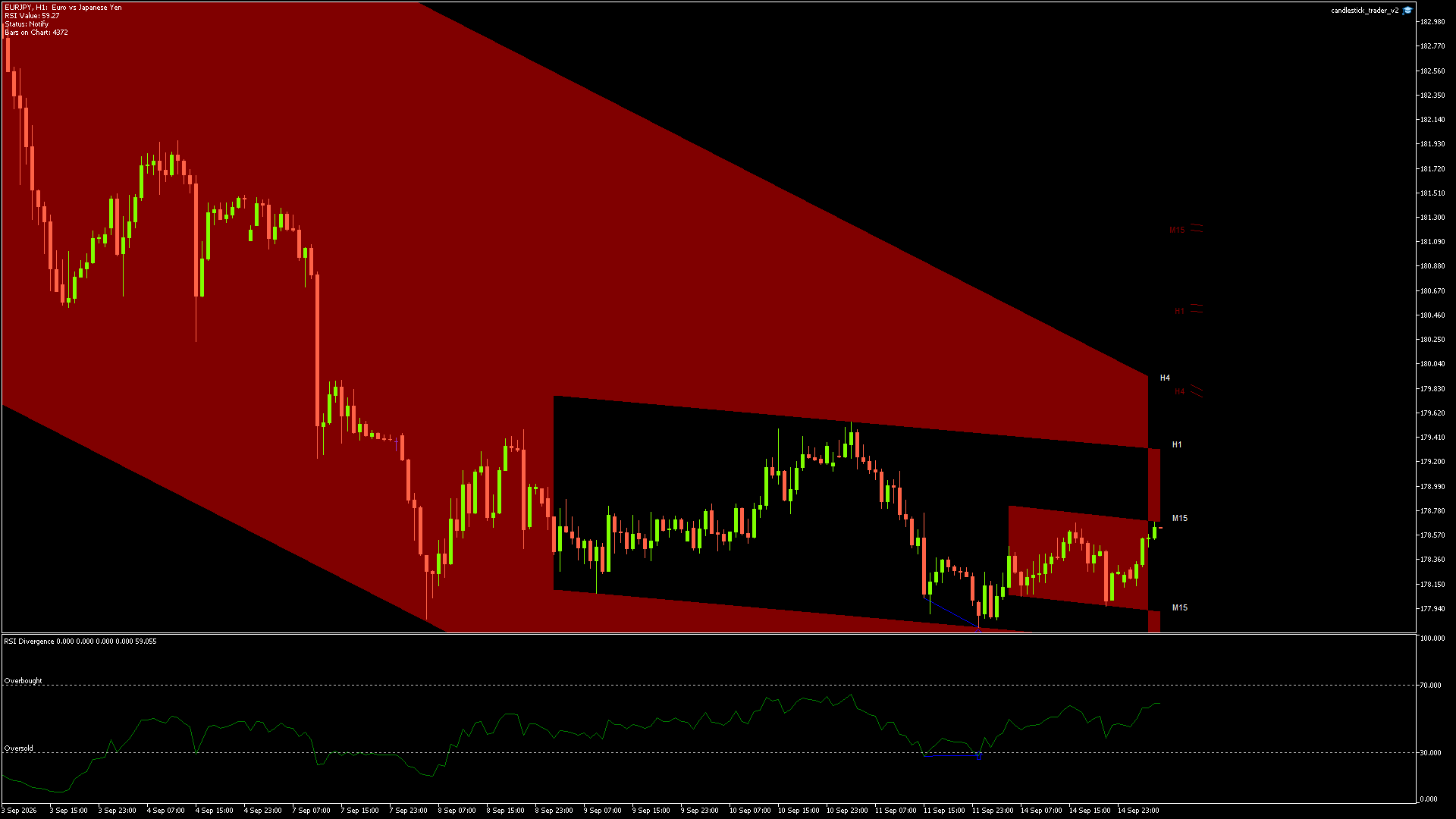 EURJPY - 15/09/2026 / 04:00:00