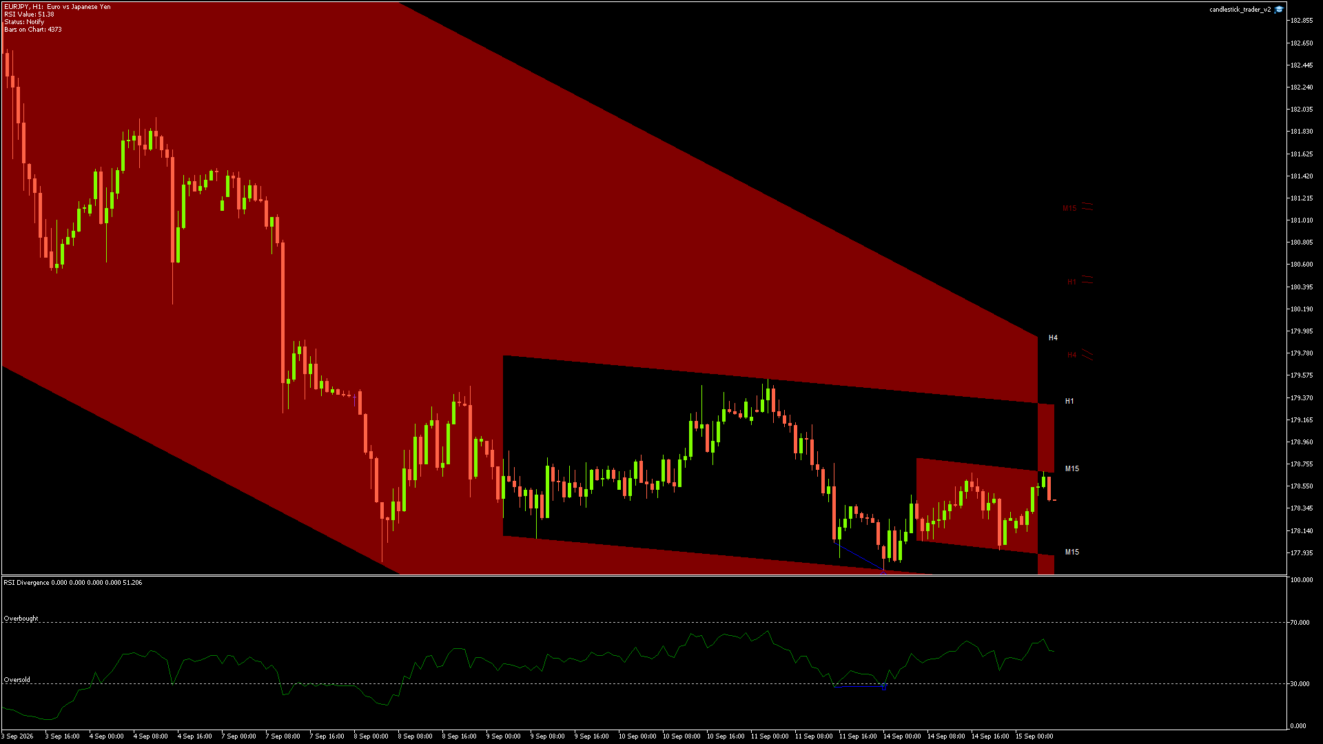 EURJPY - 15/09/2026 / 05:00:01