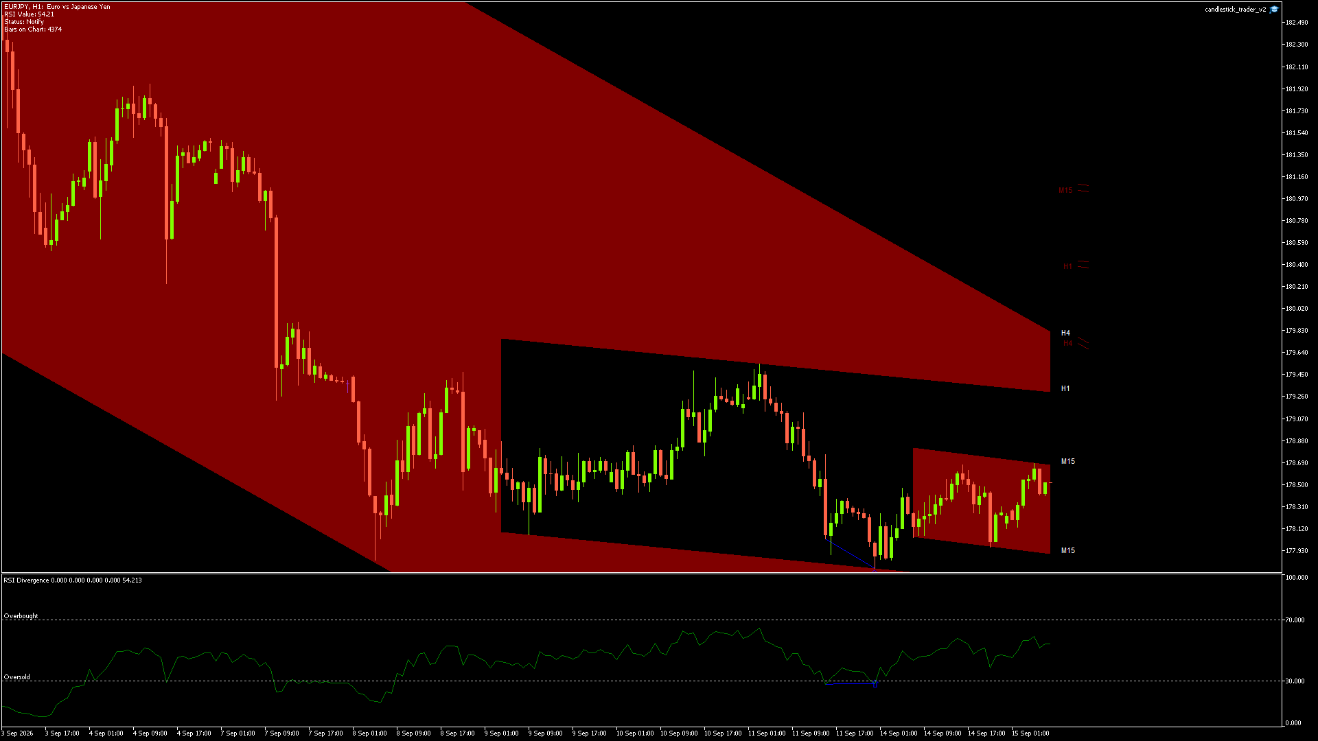 EURJPY - 15/09/2026 / 06:00:00