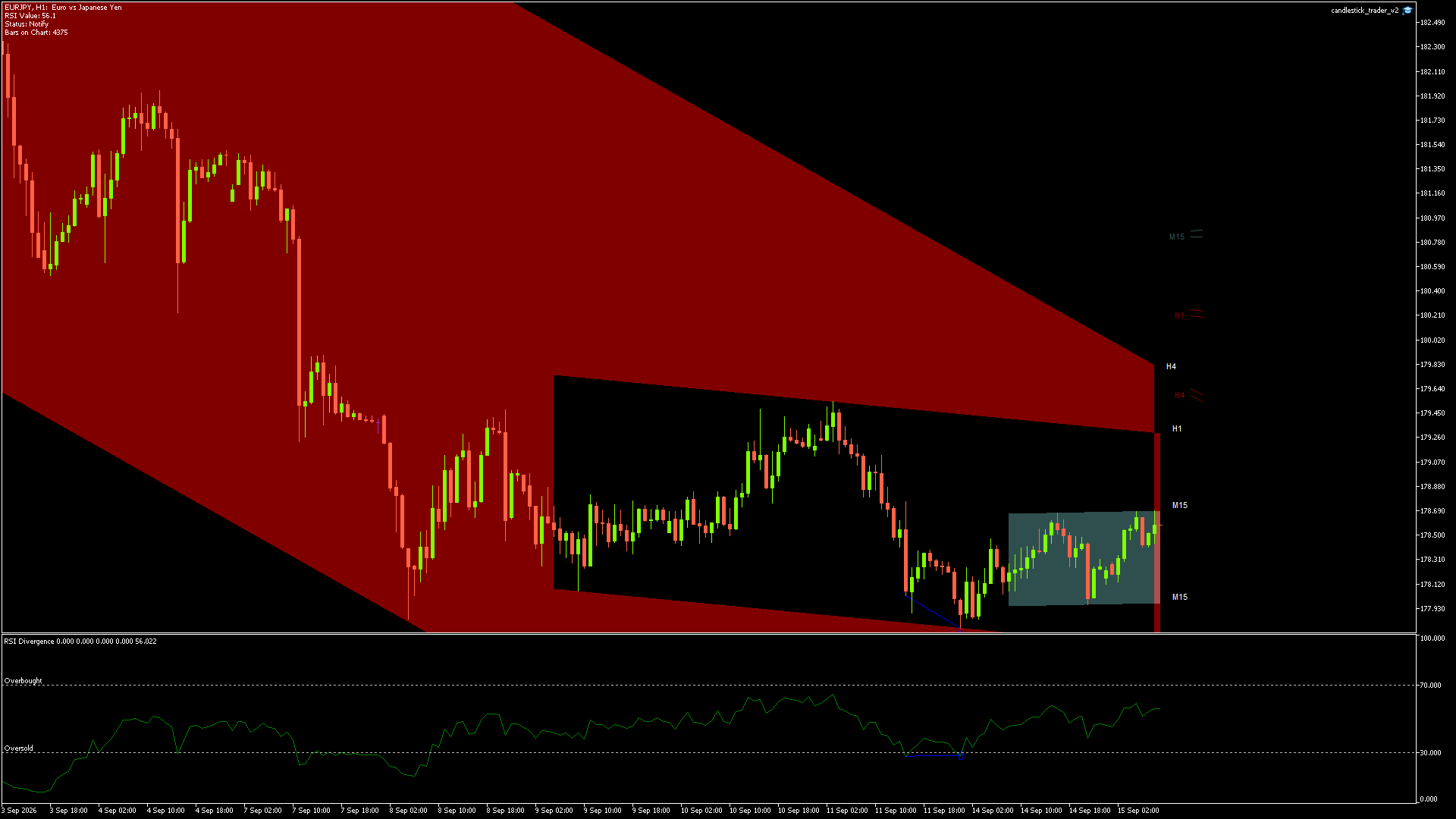 EURJPY Chart