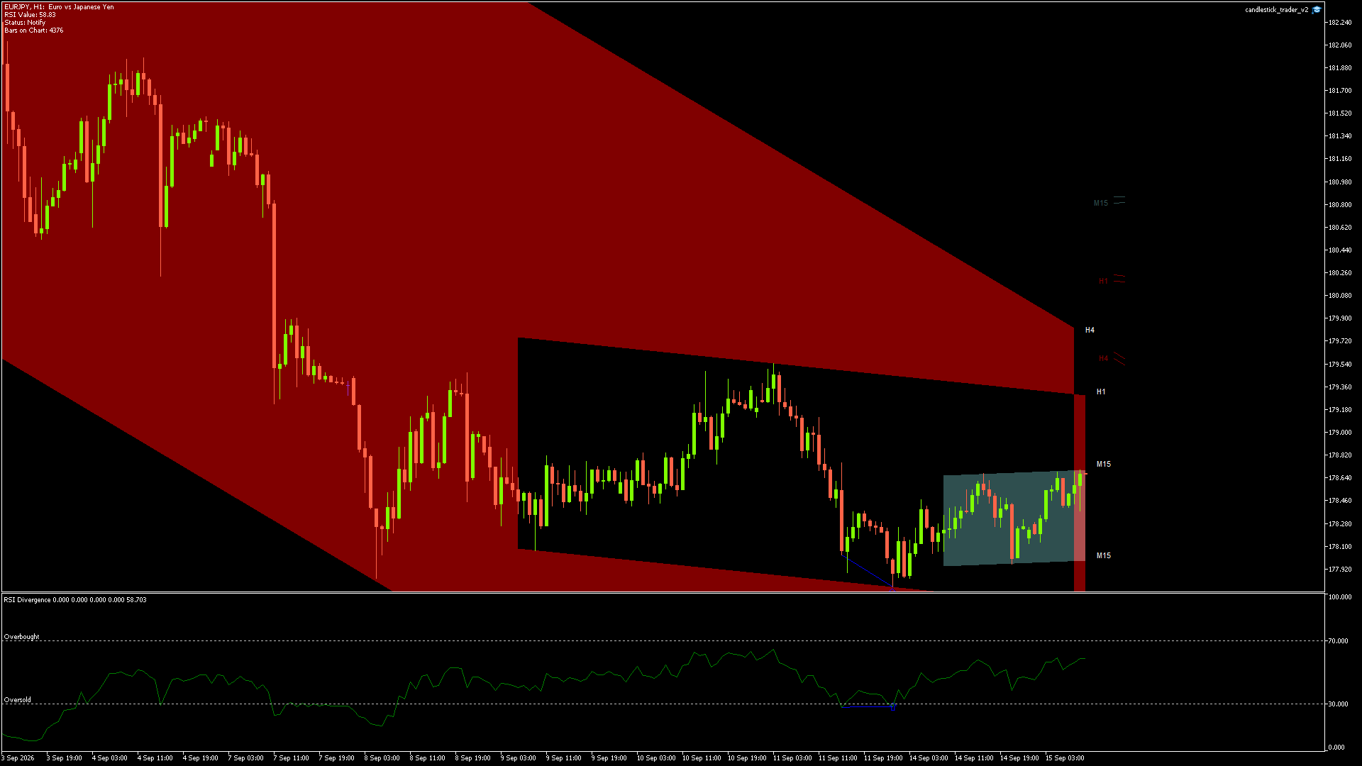 EURJPY - 15/09/2026 / 08:00:00
