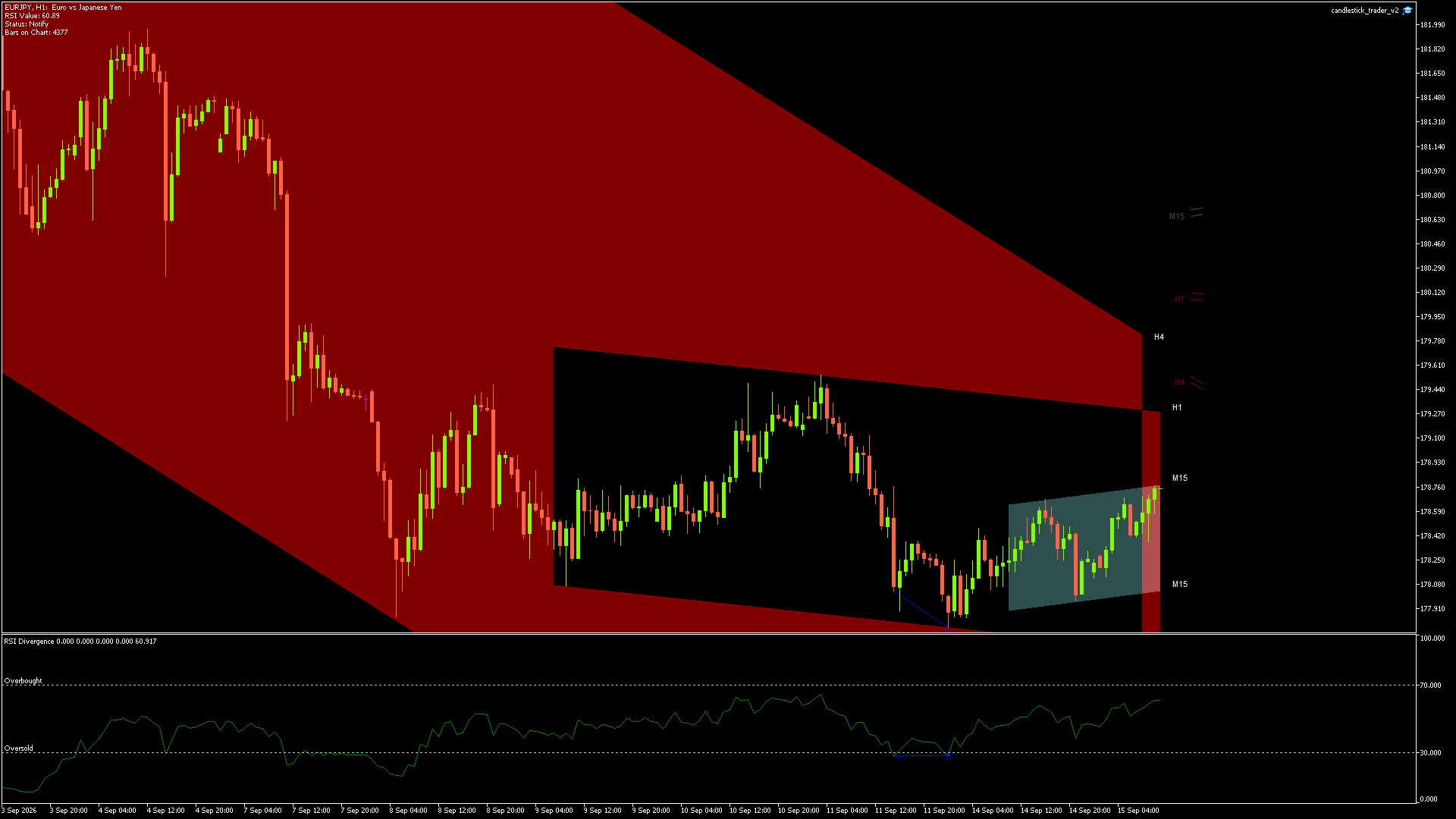 EURJPY - 15/09/2026 / 09:00:00
