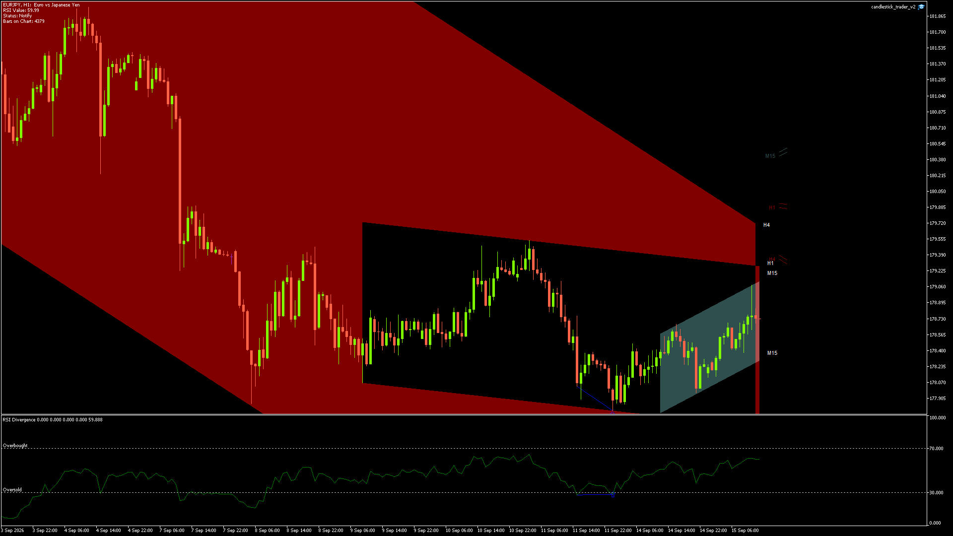 EURJPY - 15/09/2026 / 11:00:00