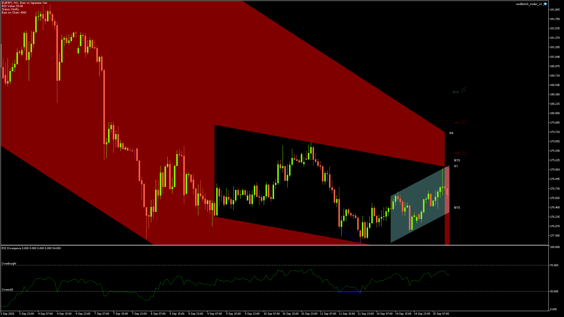 EURJPY - 15/09/2026 / 12:00:01
