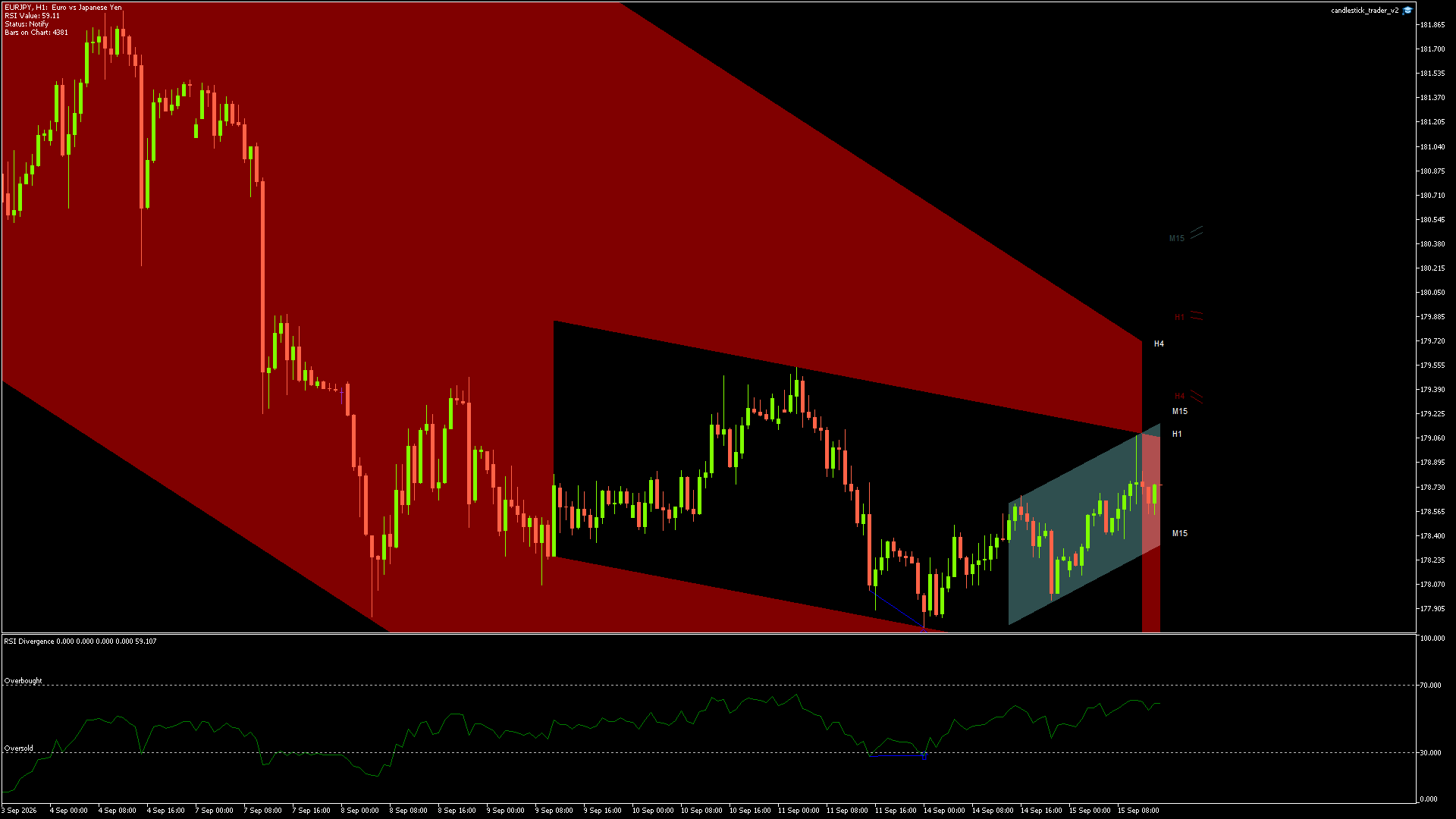 EURJPY - 15/09/2026 / 13:00:00
