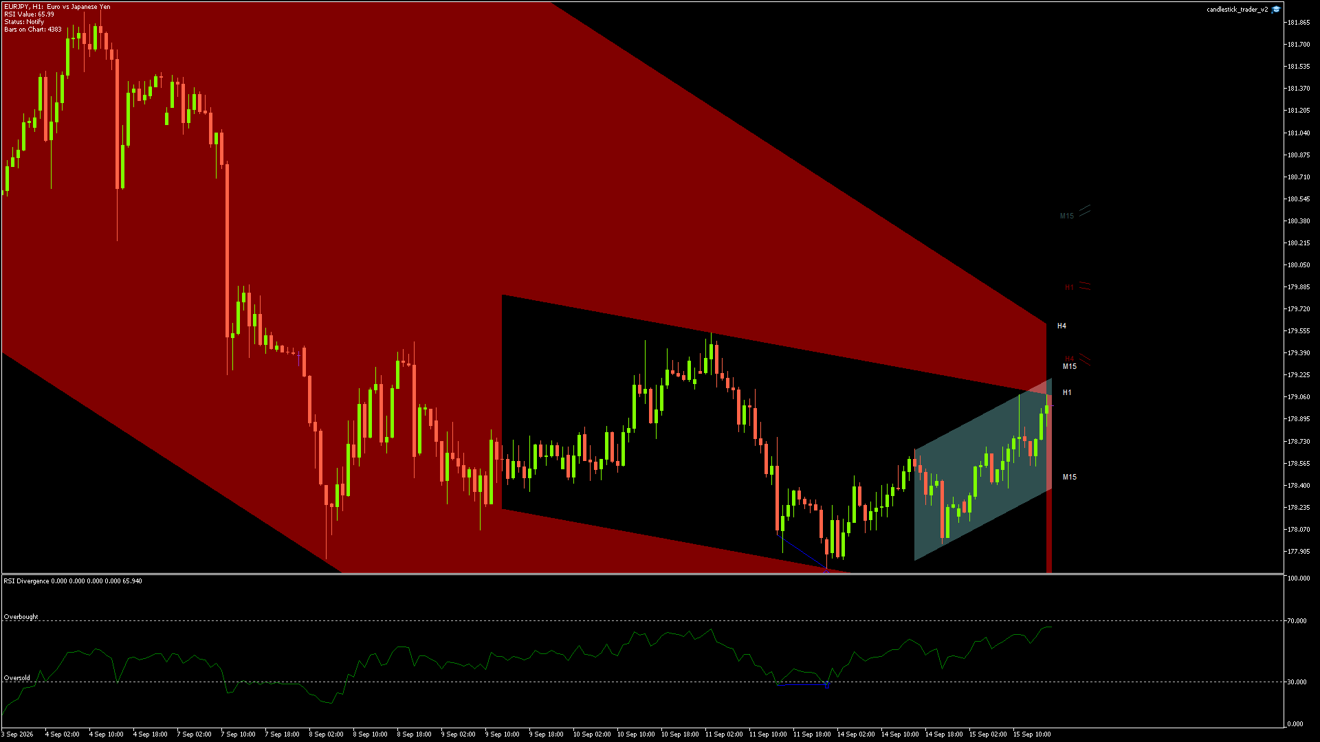 EURJPY - 15/09/2026 / 15:00:00