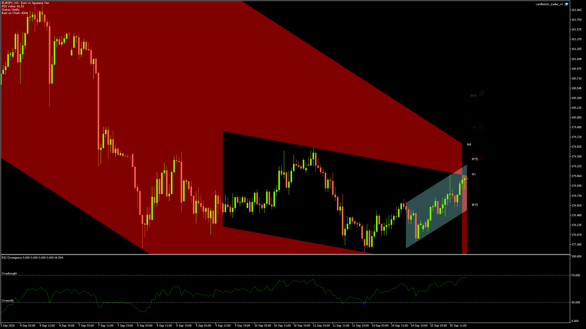 EURJPY - 15/09/2026 / 16:00:01