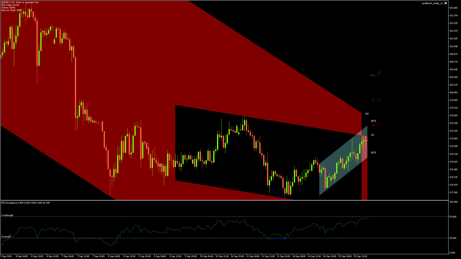 EURJPY - 15/09/2026 / 17:00:00