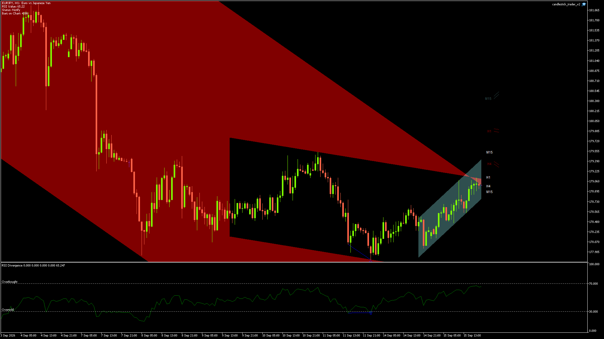 EURJPY - 15/09/2026 / 18:00:02