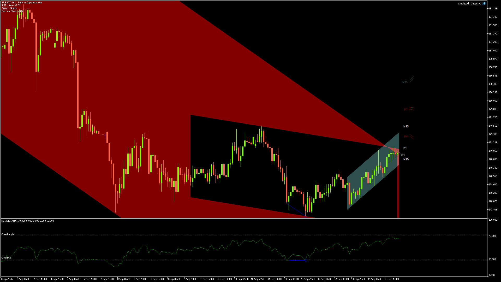 EURJPY - 15/09/2026 / 19:00:03