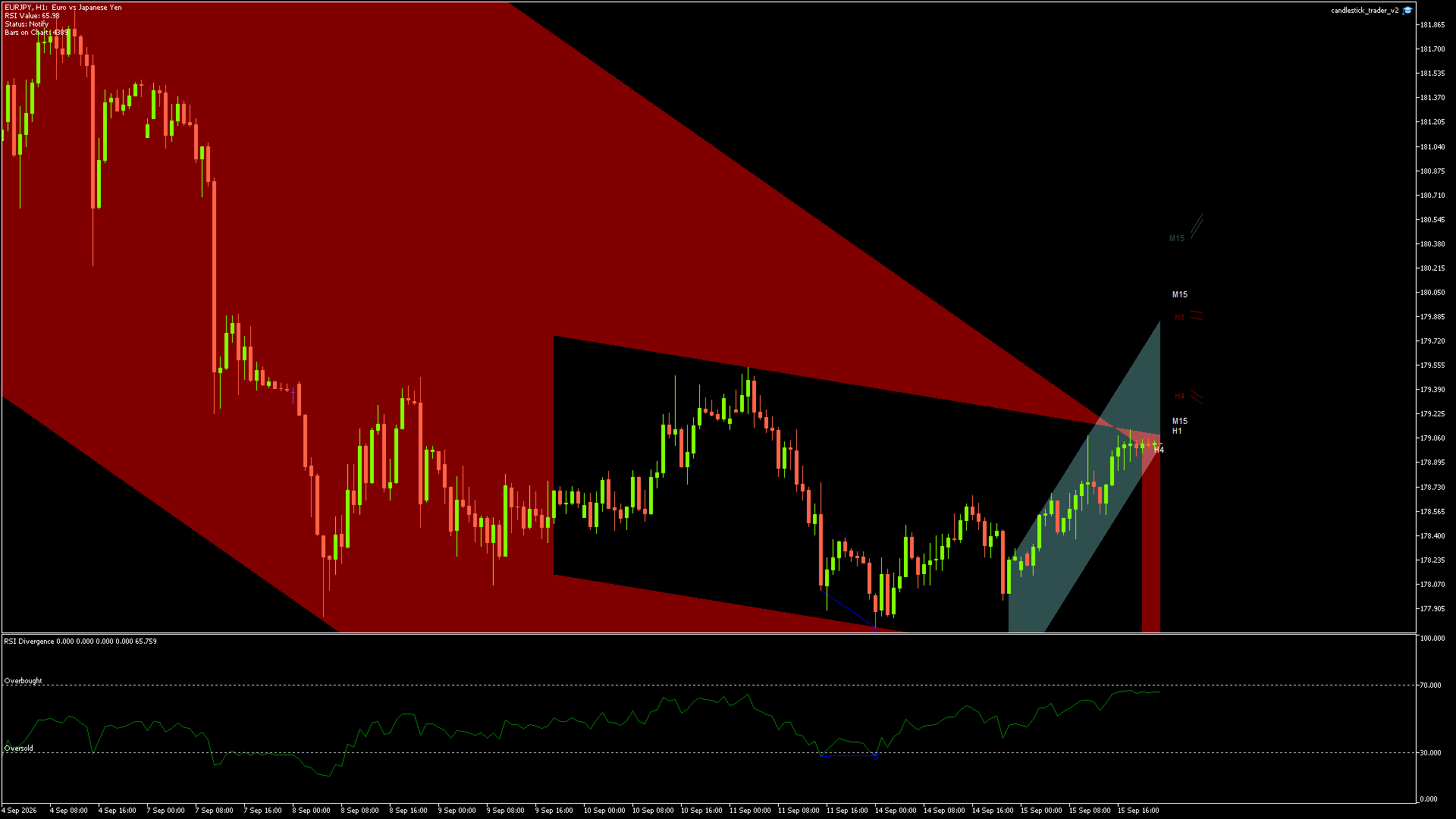 EURJPY - 15/09/2026 / 21:00:00