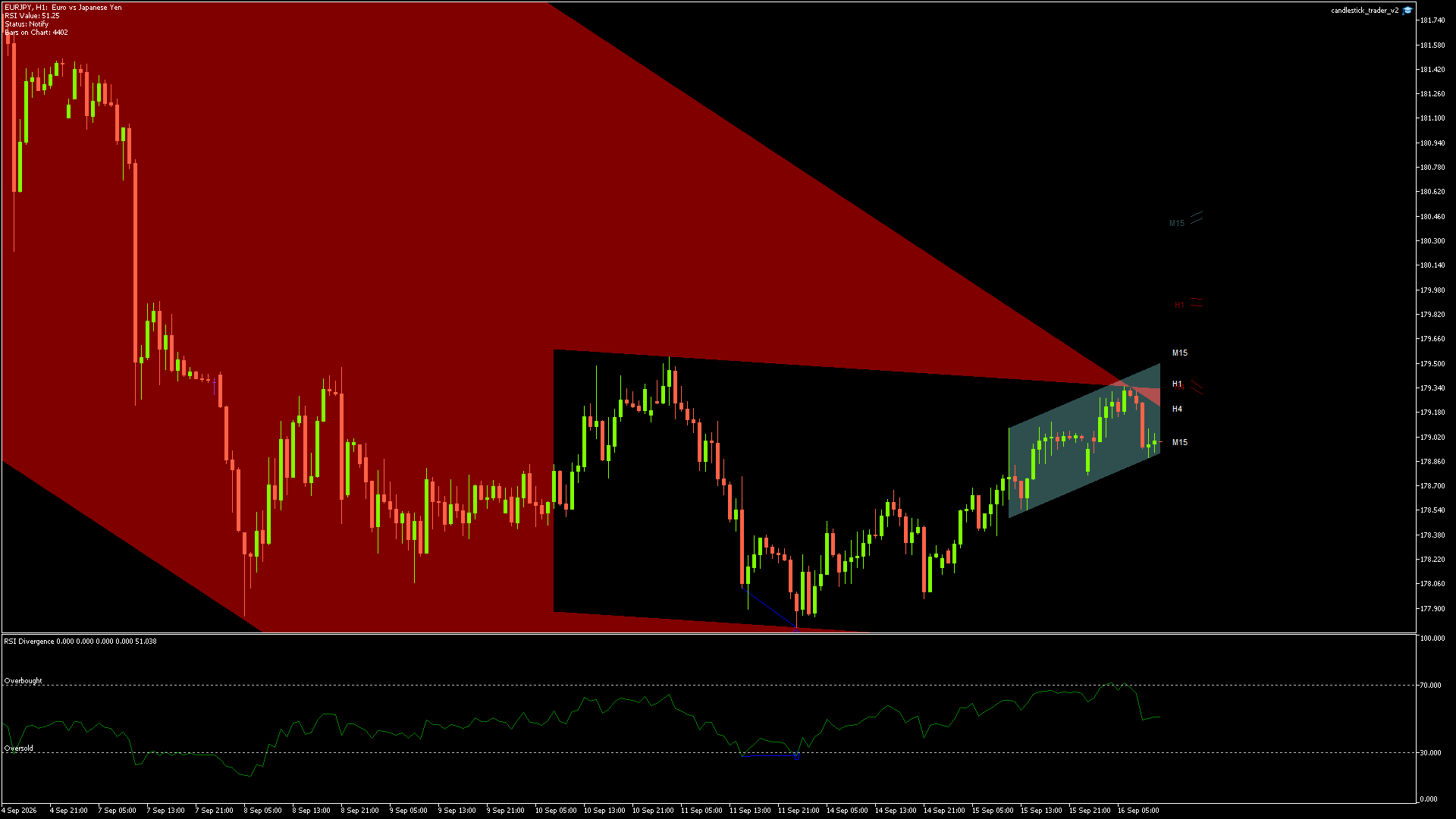 EURJPY - 16/09/2026 / 10:00:00